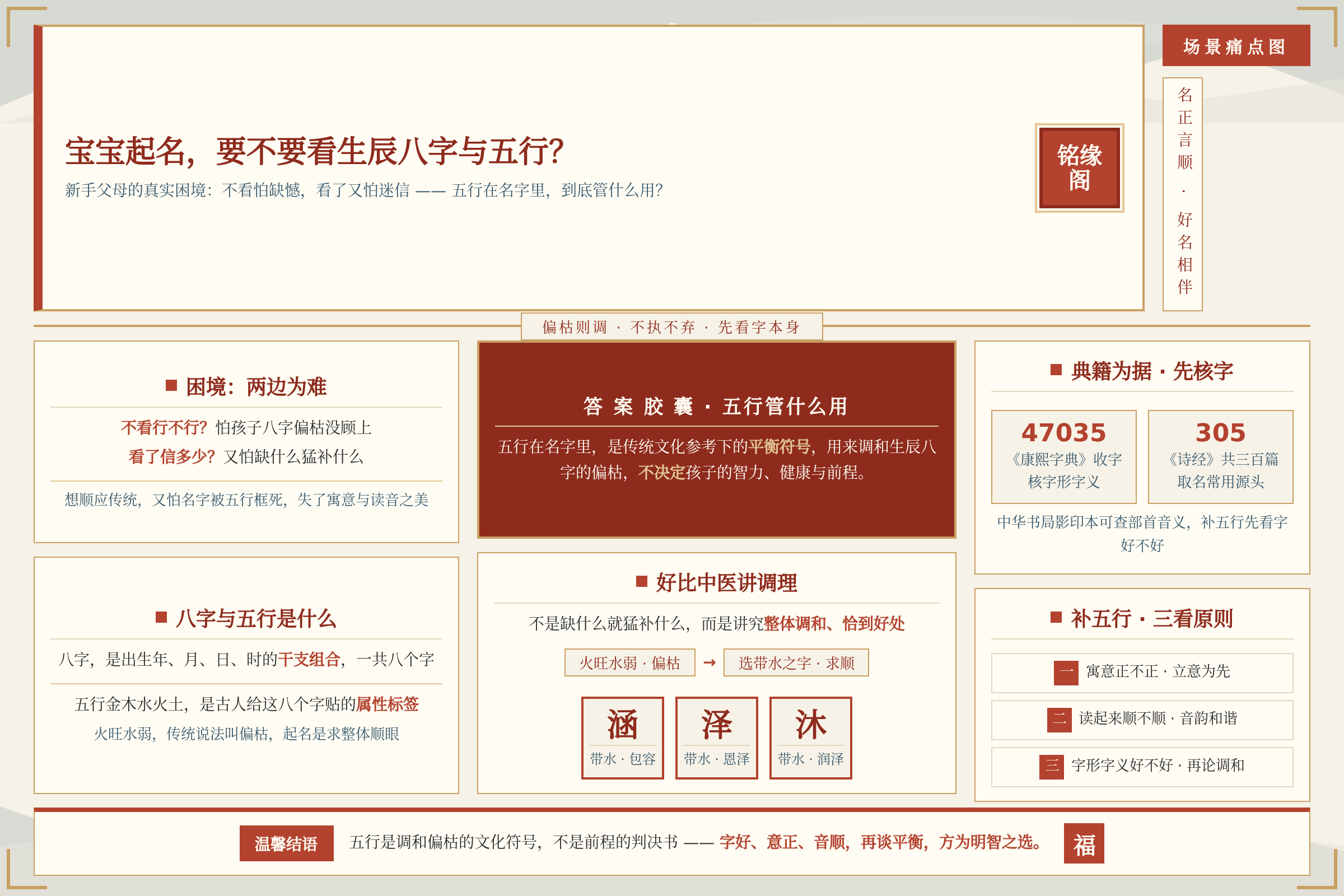 场景痛点图:用户面临的真实困境