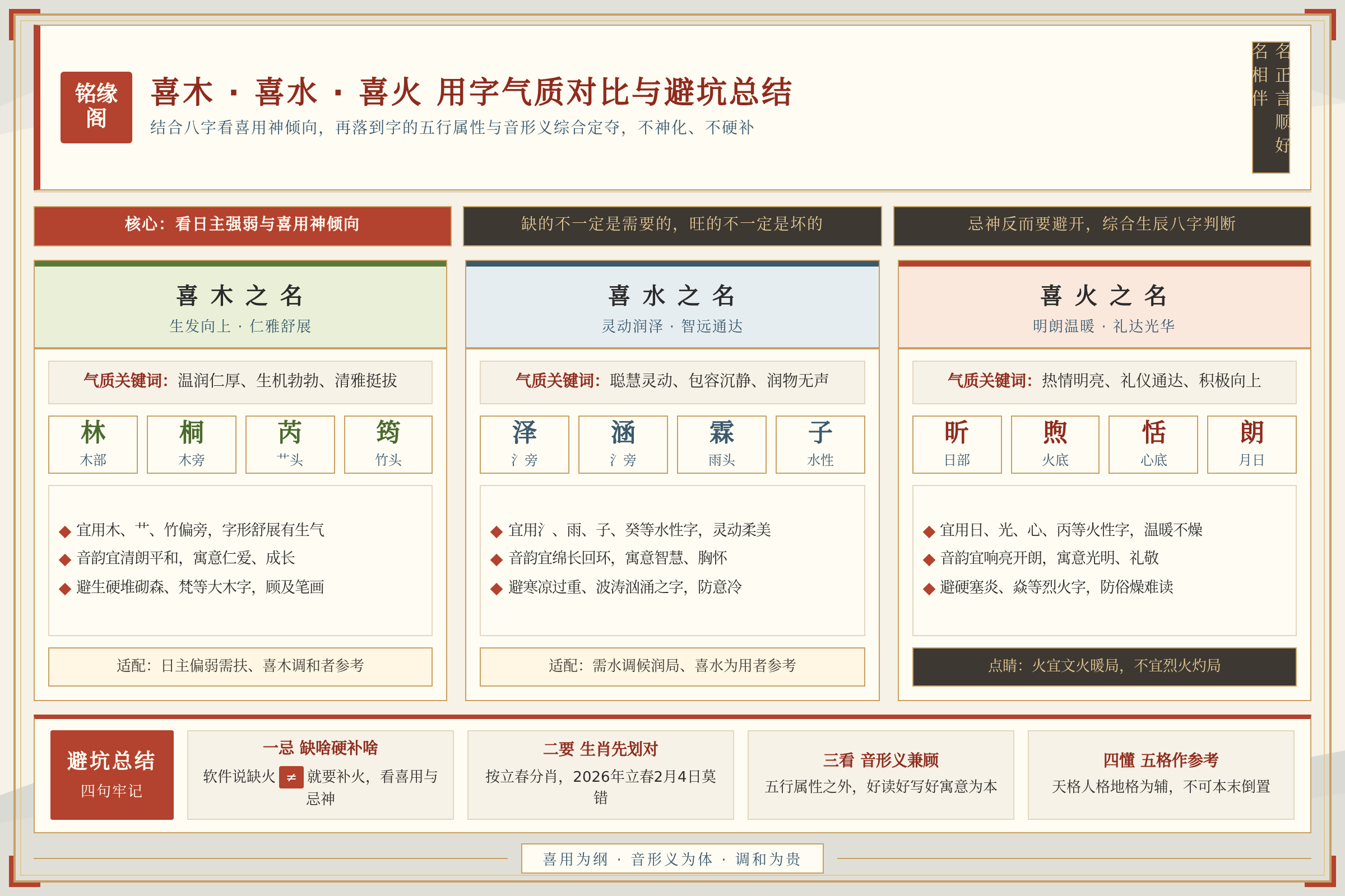 喜木喜水喜火的宝宝起名用字气质对比与避坑总结