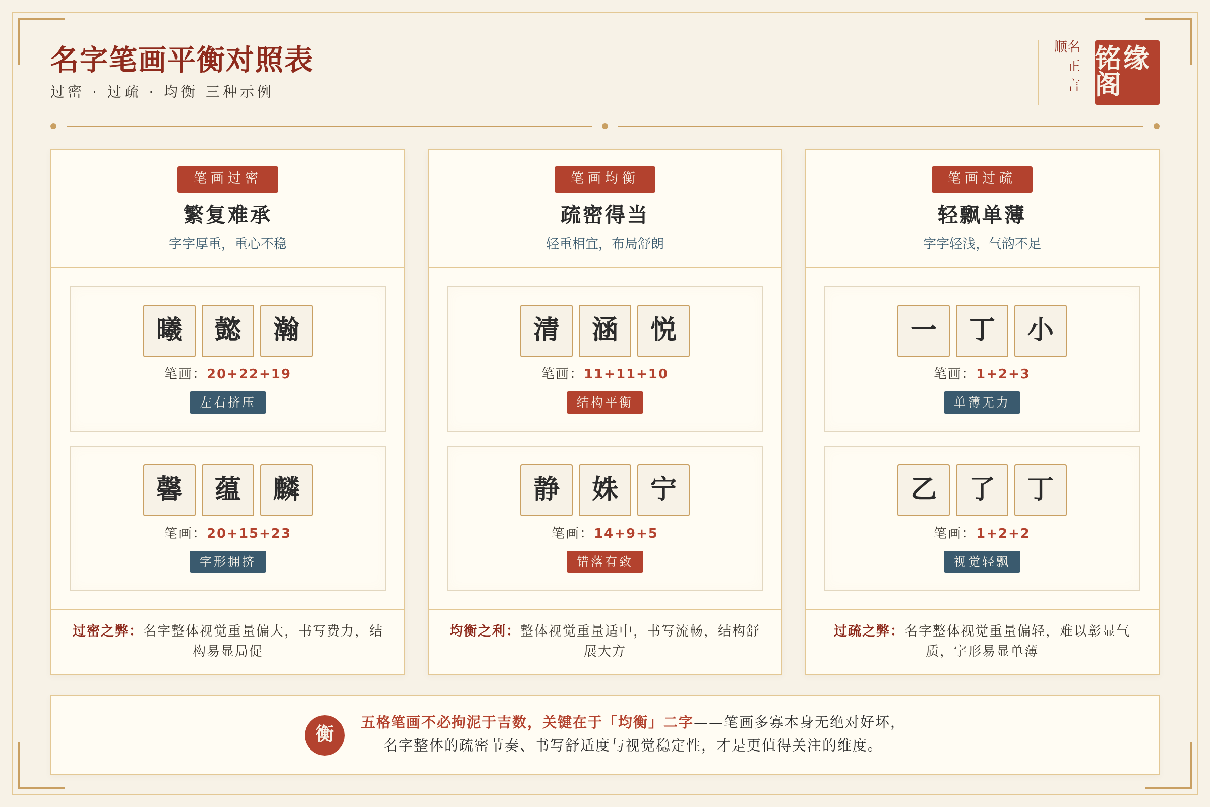名字笔画平衡对照表：过密、过疏、均衡三种示例