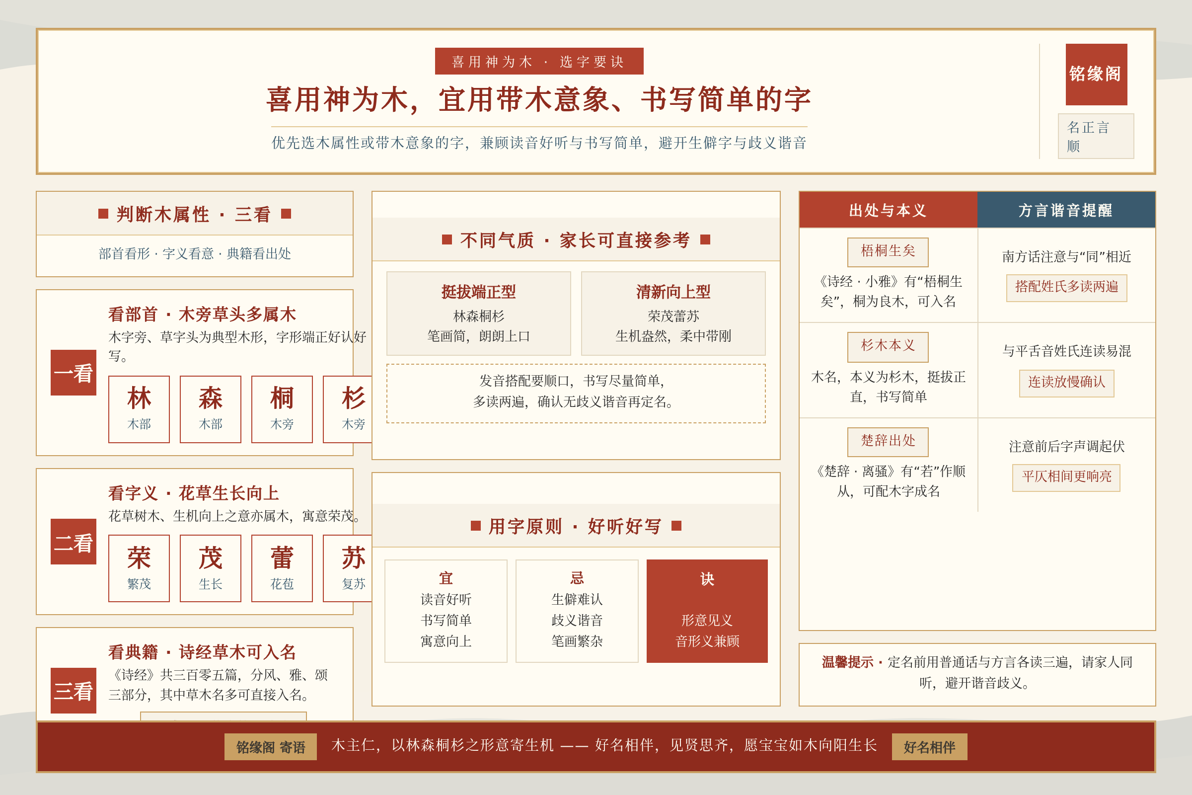 喜用神为木的宝宝宜用林森桐杉等带木意象且书写简单的汉字