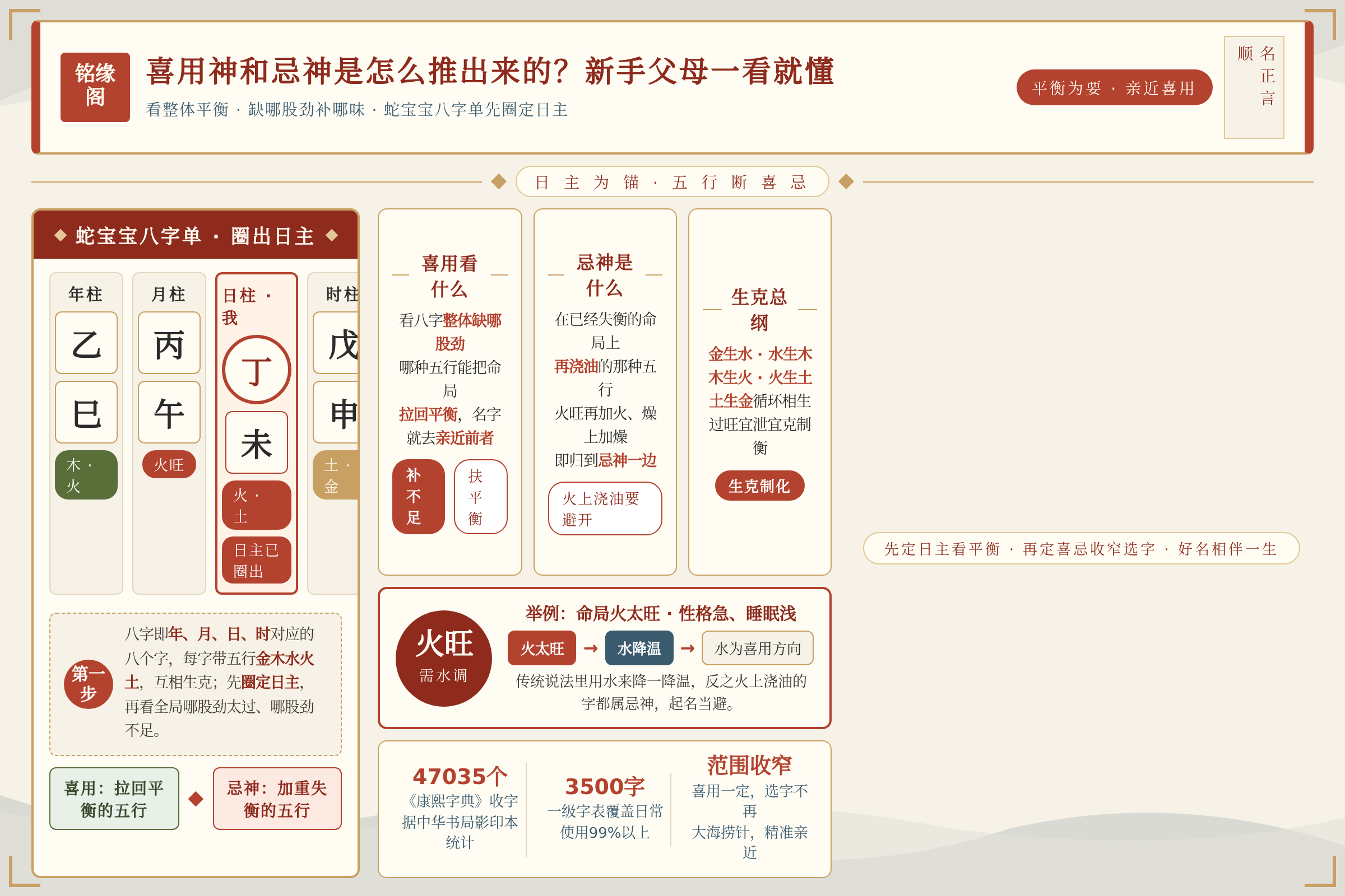 刚出生的蛇宝宝八字单上圈出日主，五行为判断喜用神做准备