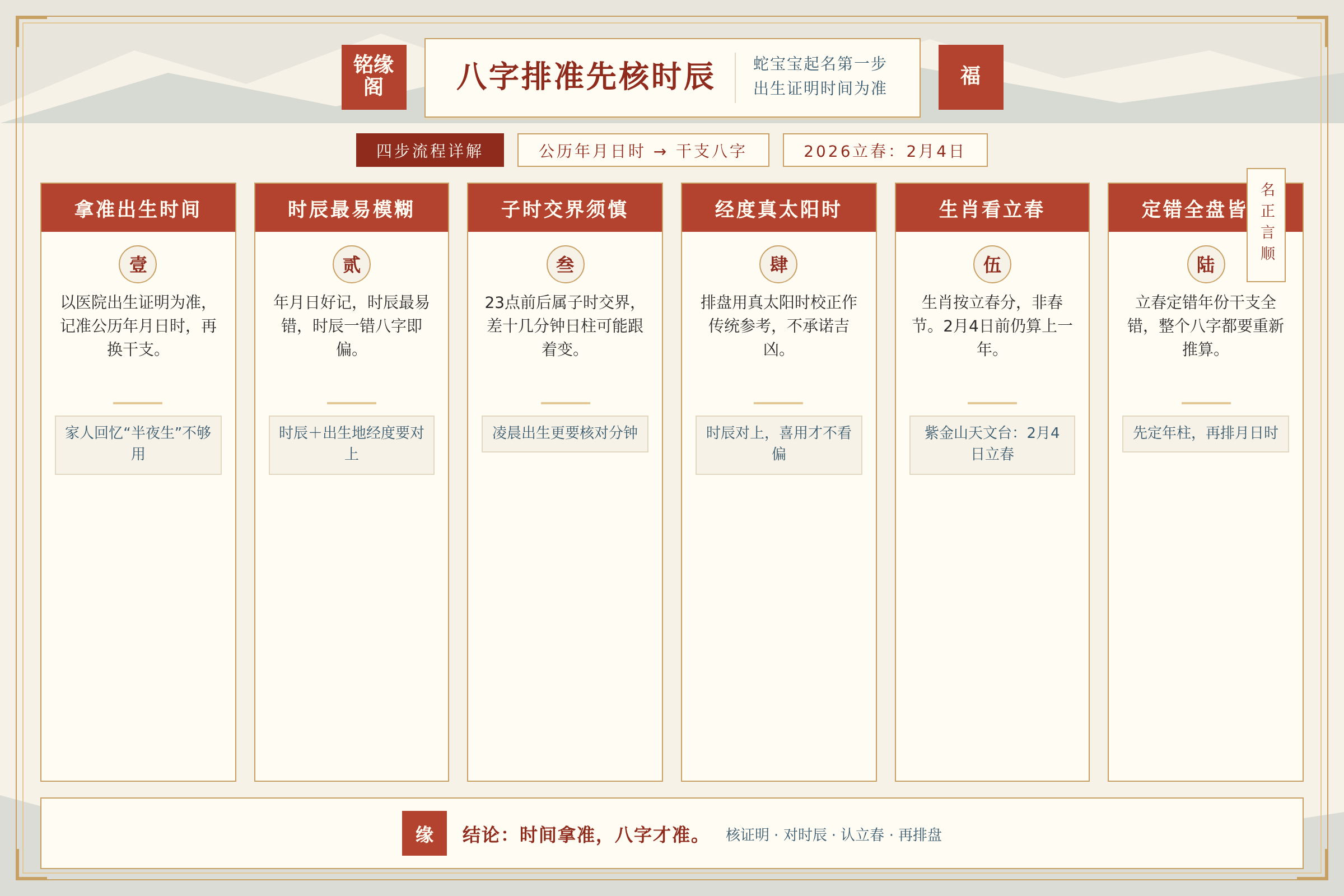 凌晨出生的蛇宝宝家长正在核对出生证明上的具体出生时间以便排八字