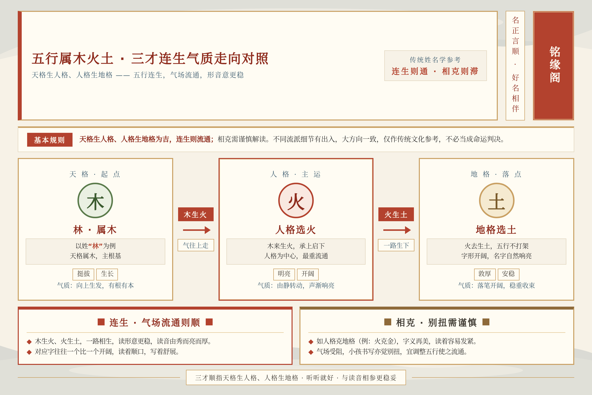 五行属木火土三才连生的名字气质走向对照图
