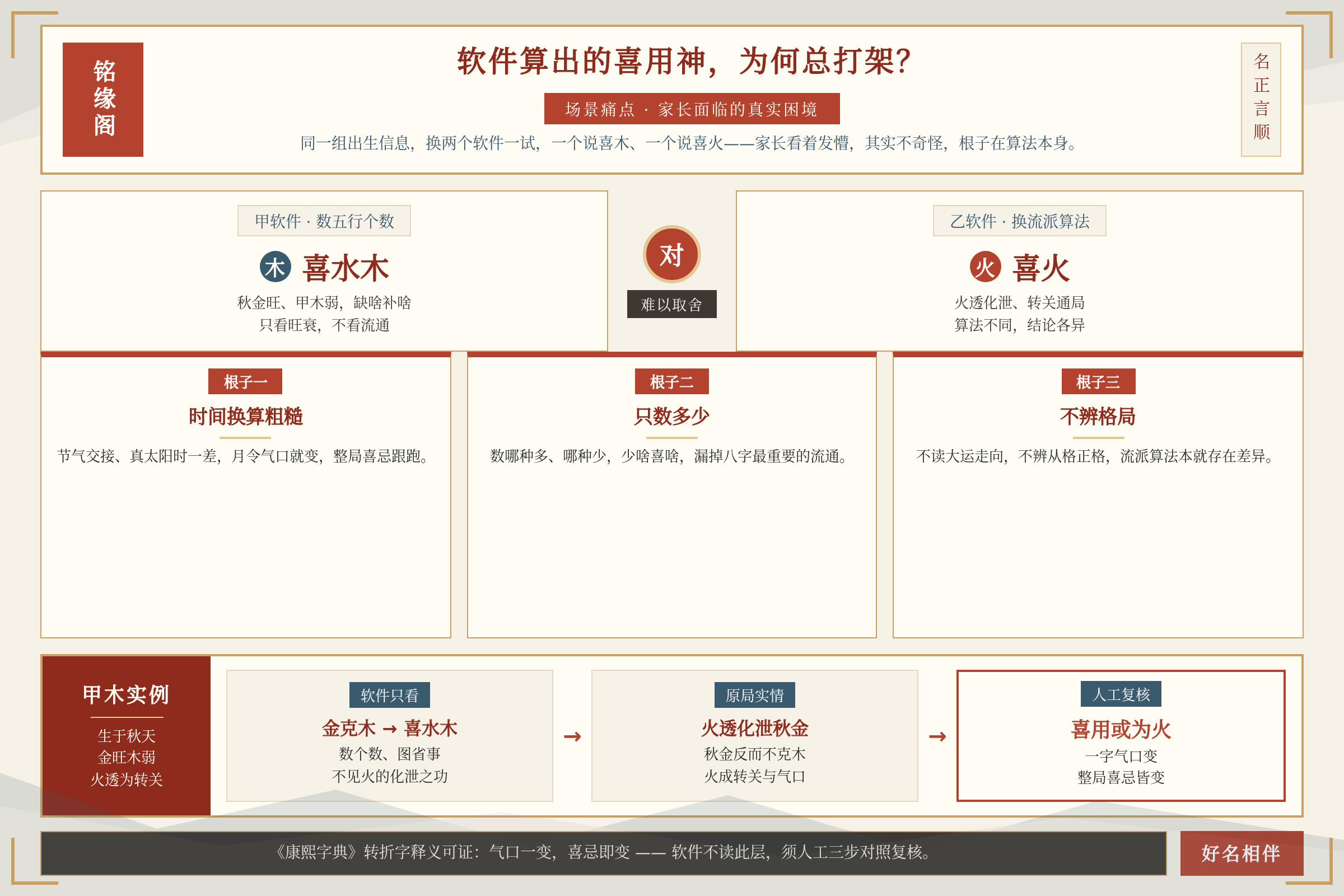 场景痛点图：用户面临的真实困境