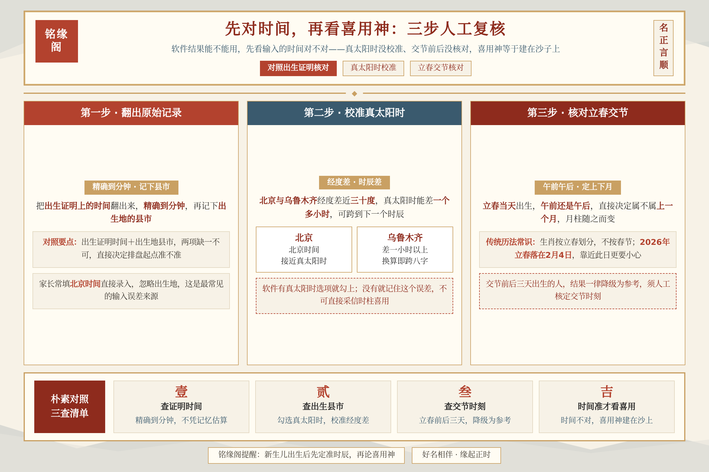 家长对照出生证明和八字起名软件界面核对真太阳时与立春交节时间的示意图
