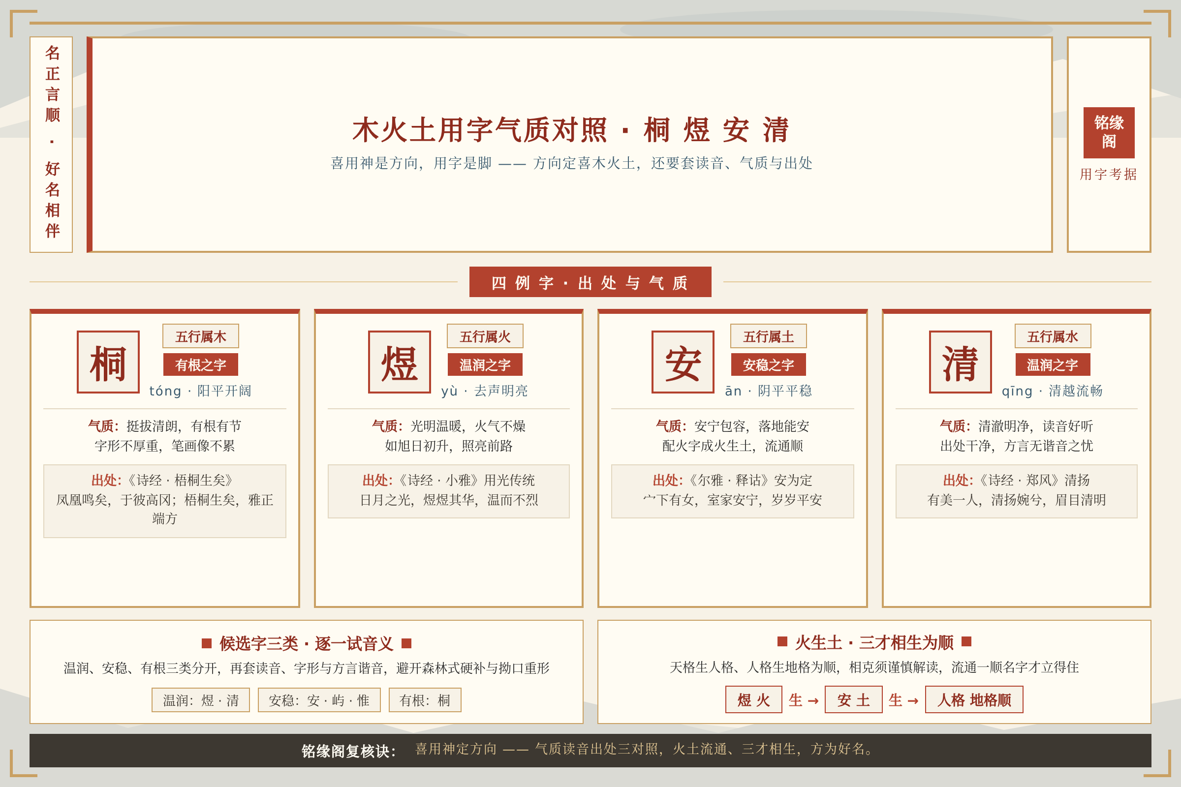五行属木火土的宝宝名字用字气质对照表展示桐煜安清四个例字的出处