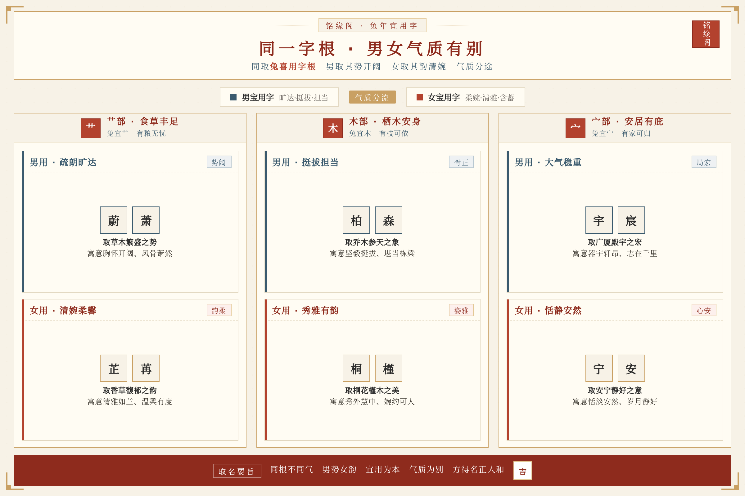 同一字根下男女用字的气质对比框架