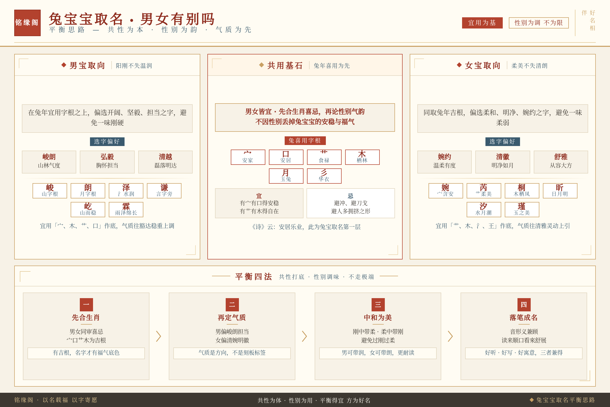 兔宝宝男女取名选字时的平衡思路