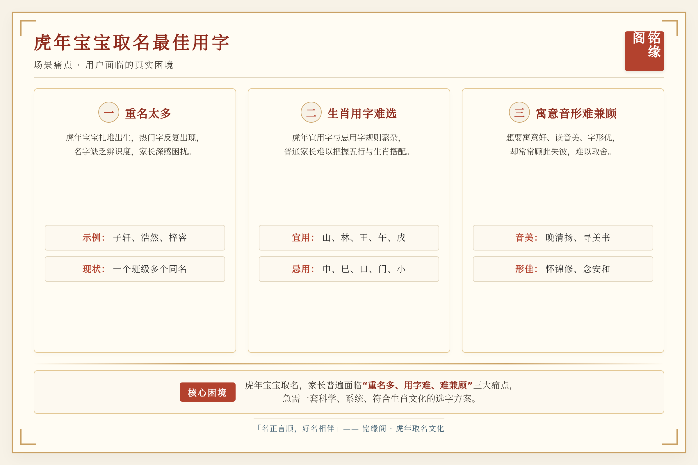 场景痛点图：用户面临的真实困境