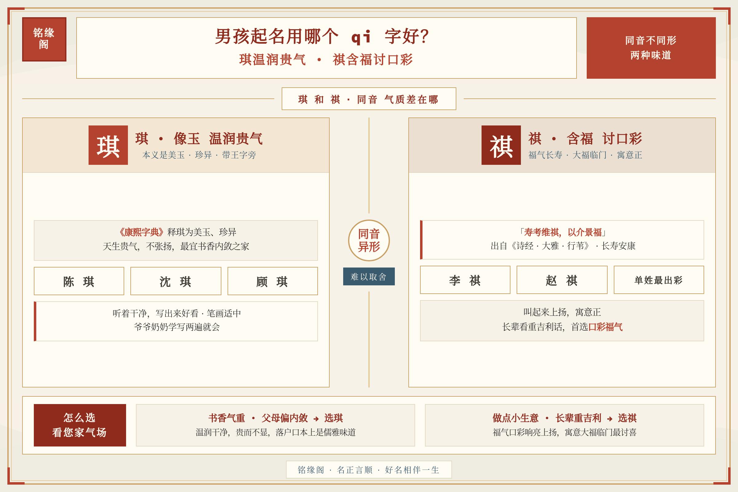 琪字像玉温润贵气祺字含福适合讨口彩的男宝家庭