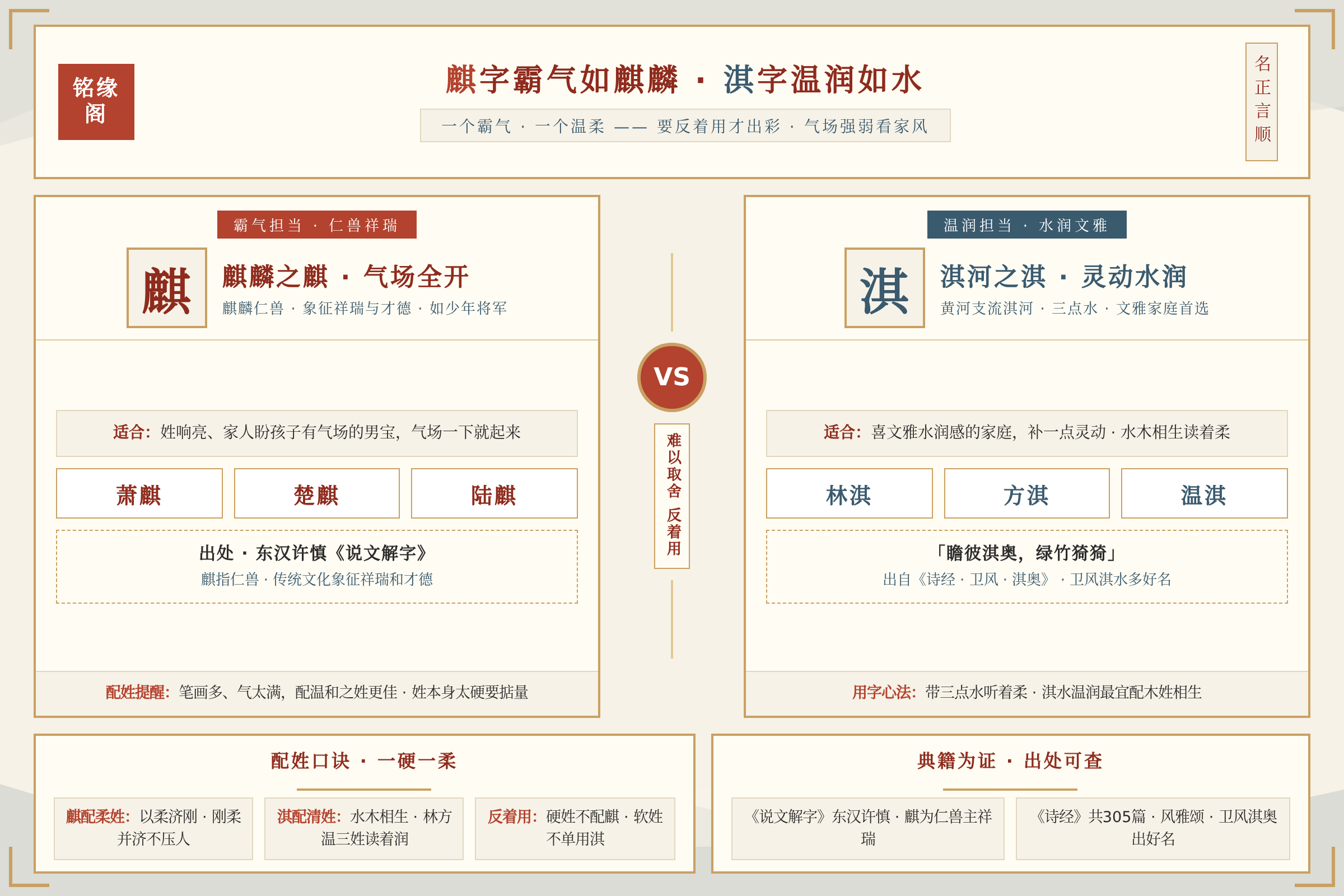 麒字霸气如麒麟适合气场强的男宝淇字温润如水适合文雅家庭