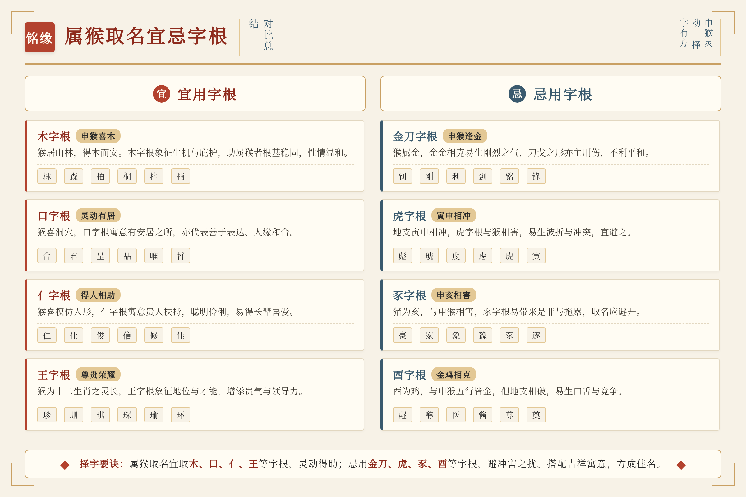 属猴取名宜忌字根对比总结
