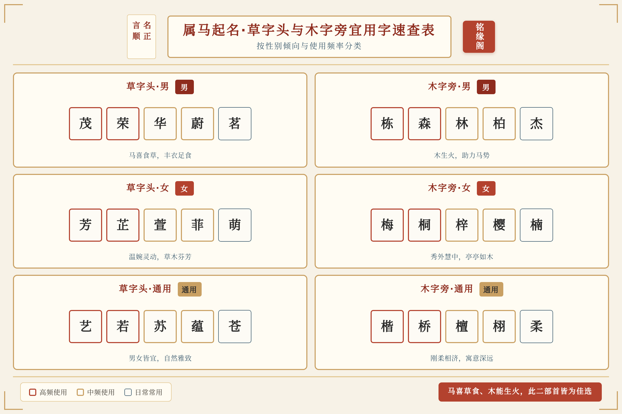 草字头与木字旁宜用字速查表,按性别倾向和使用频率分类