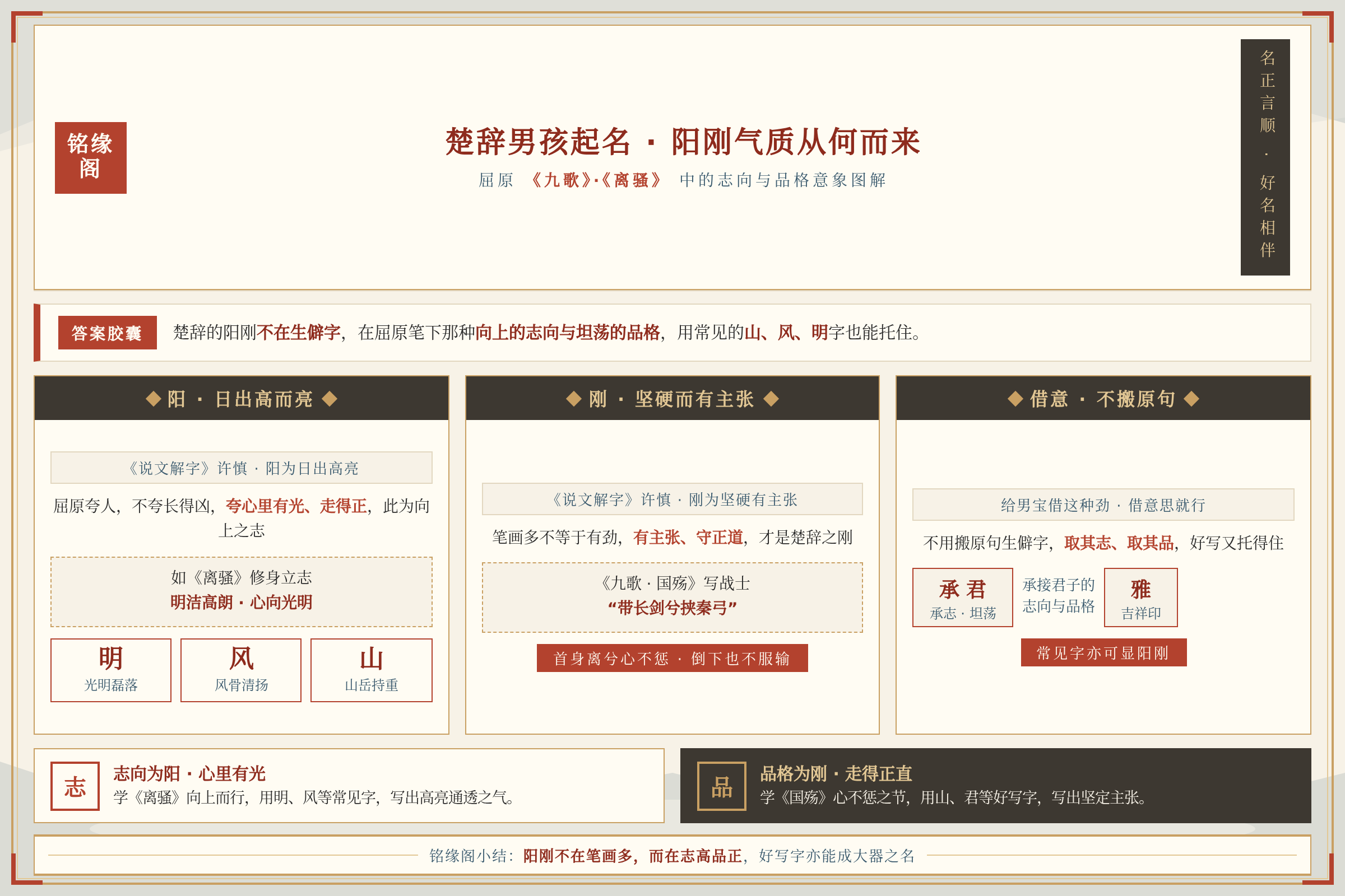 楚辞男孩起名阳刚气质来源图解屈原九歌离骚中的志向品格意象