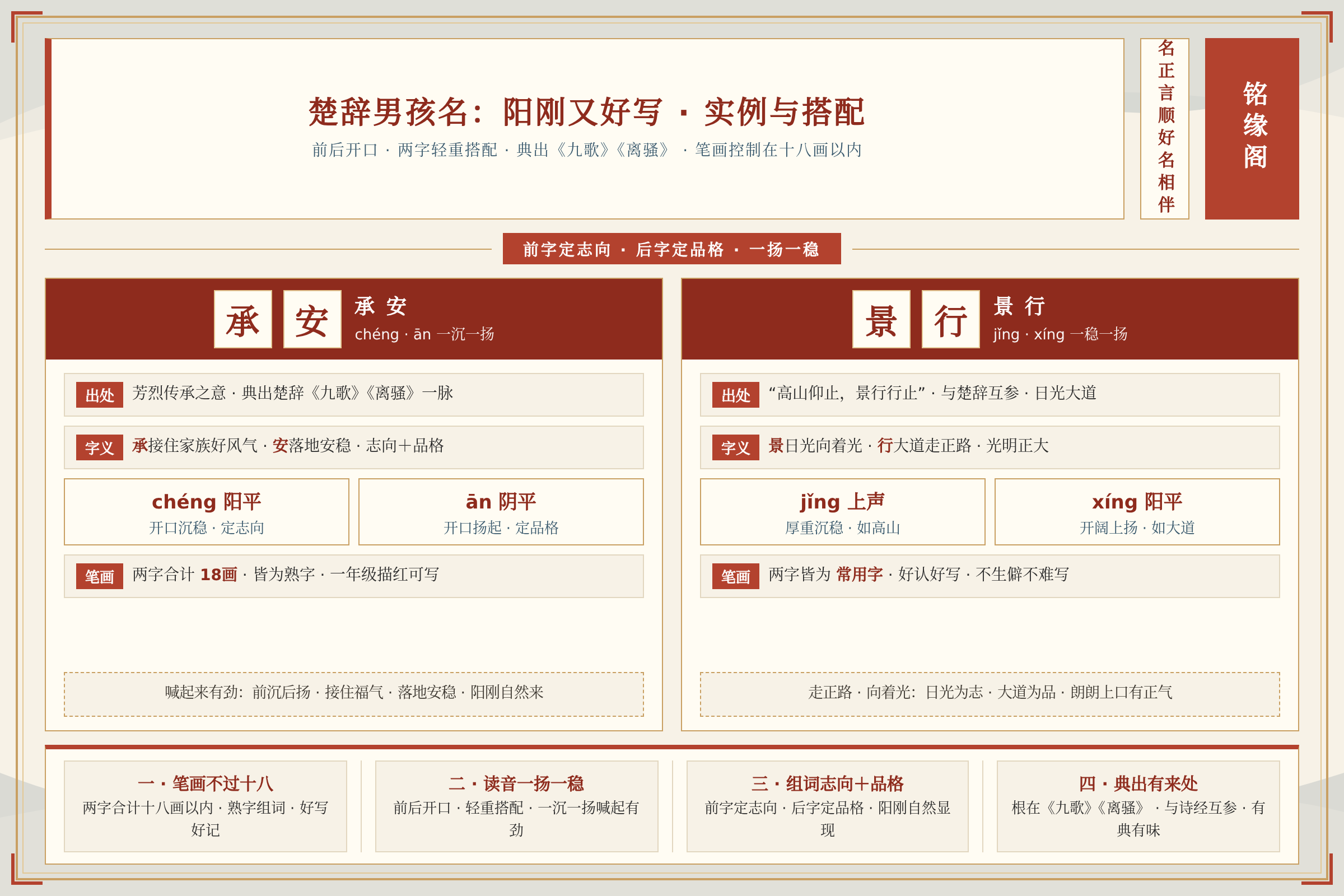 楚辞男孩阳刚又好写的名字实例与笔画读音搭配总结