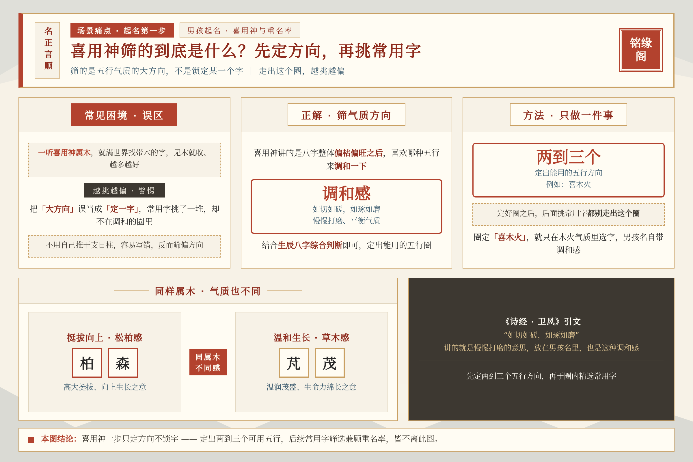 场景痛点图：用户面临的真实困境