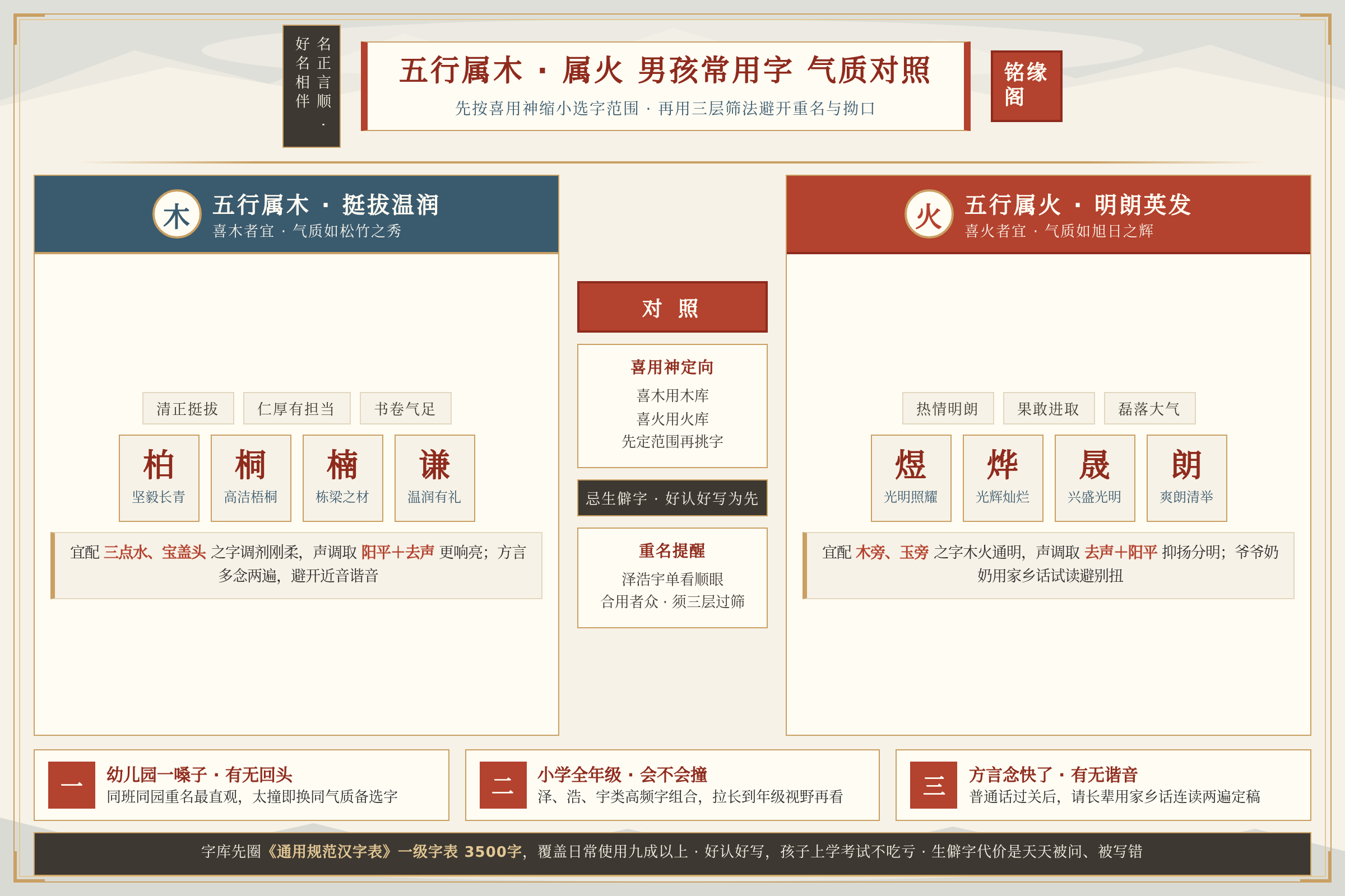 五行属木和属火男孩常用字的气质对照表帮助家长按喜用神缩小选字范围