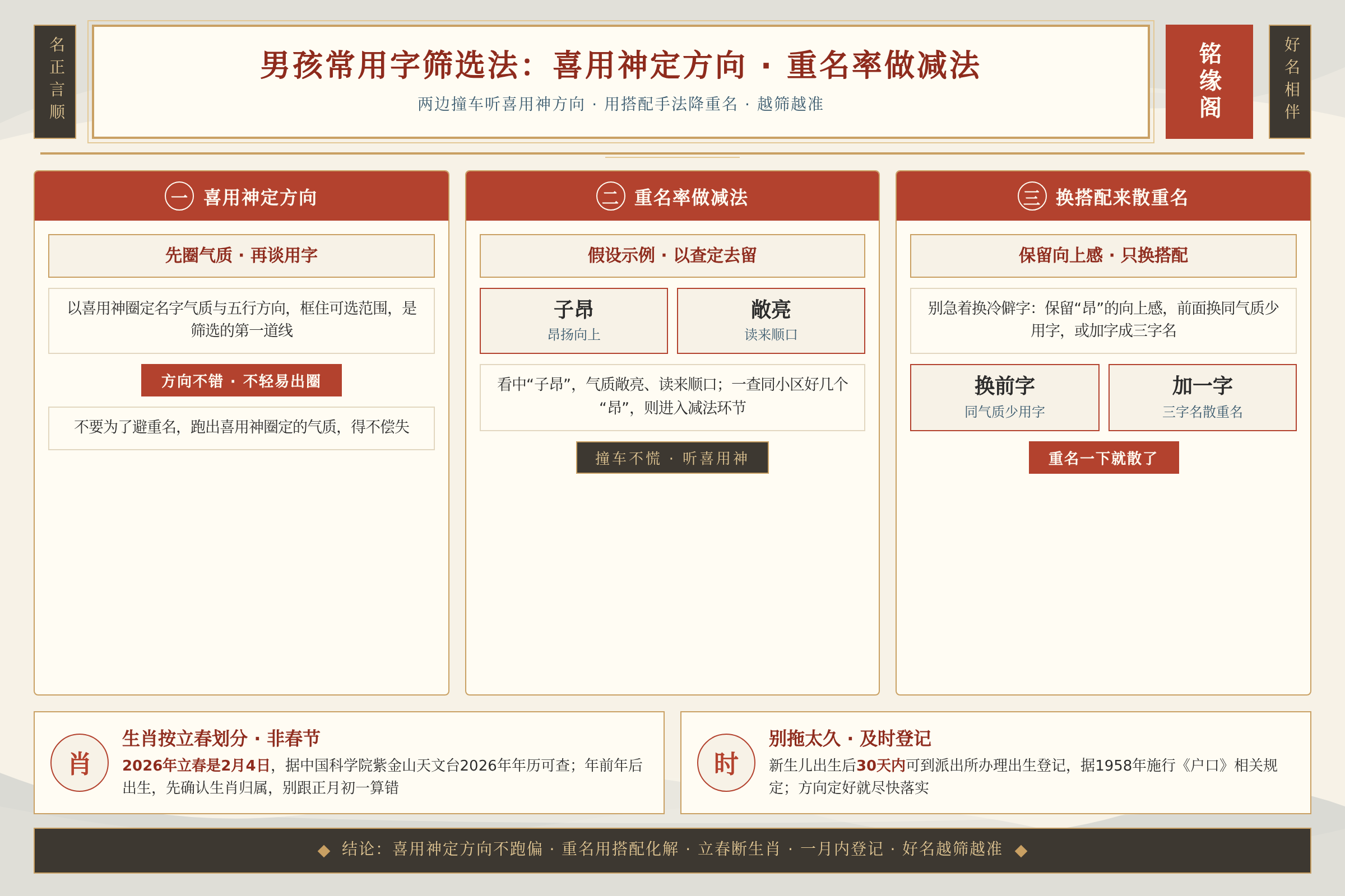 喜用神定方向与重名率做减法的男孩起名筛选流程让常用字越筛越准