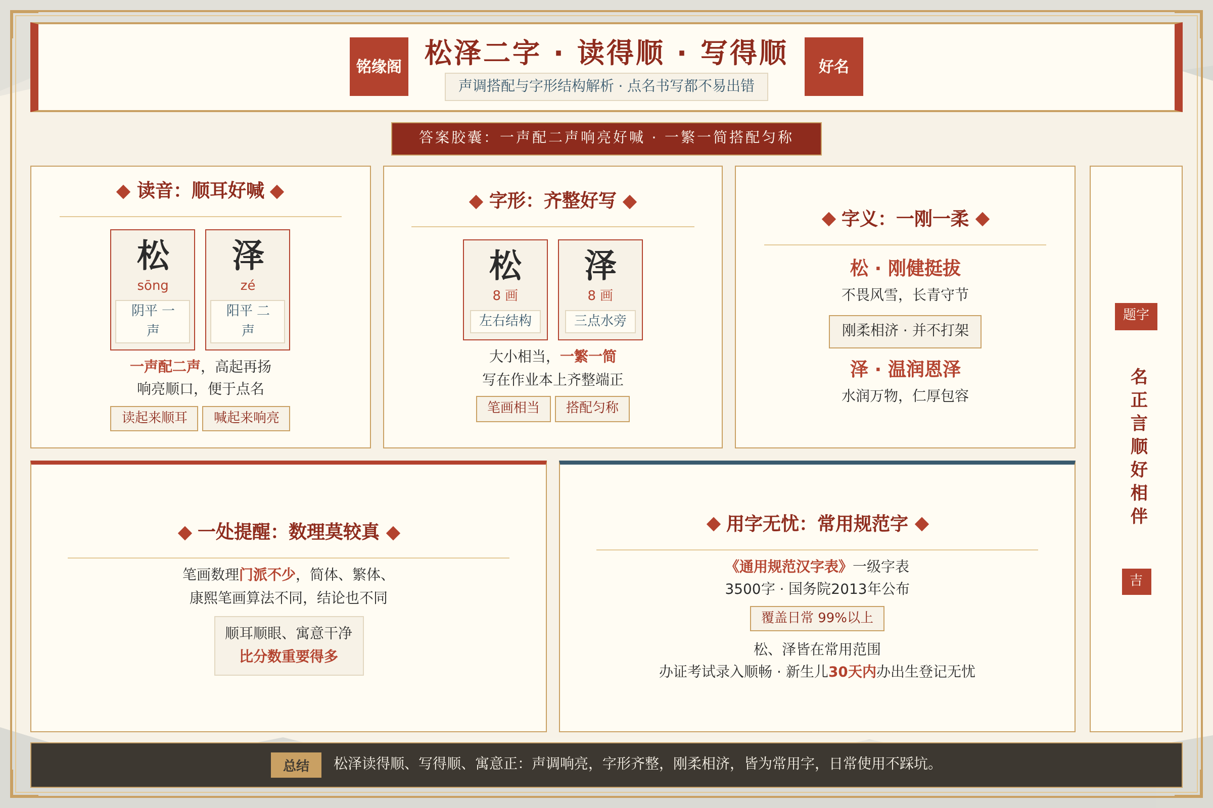 松泽二字的声调搭配与字形结构解析让家长读得顺写得顺