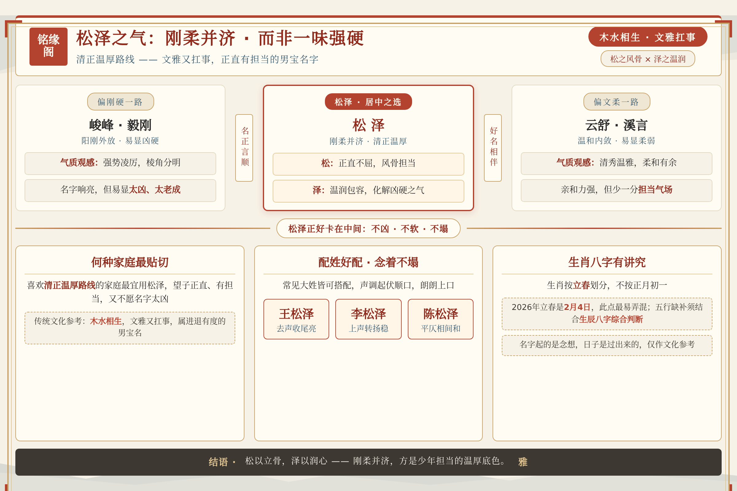 松泽与同类男孩名字的气质对比是刚柔并济而非一味强硬