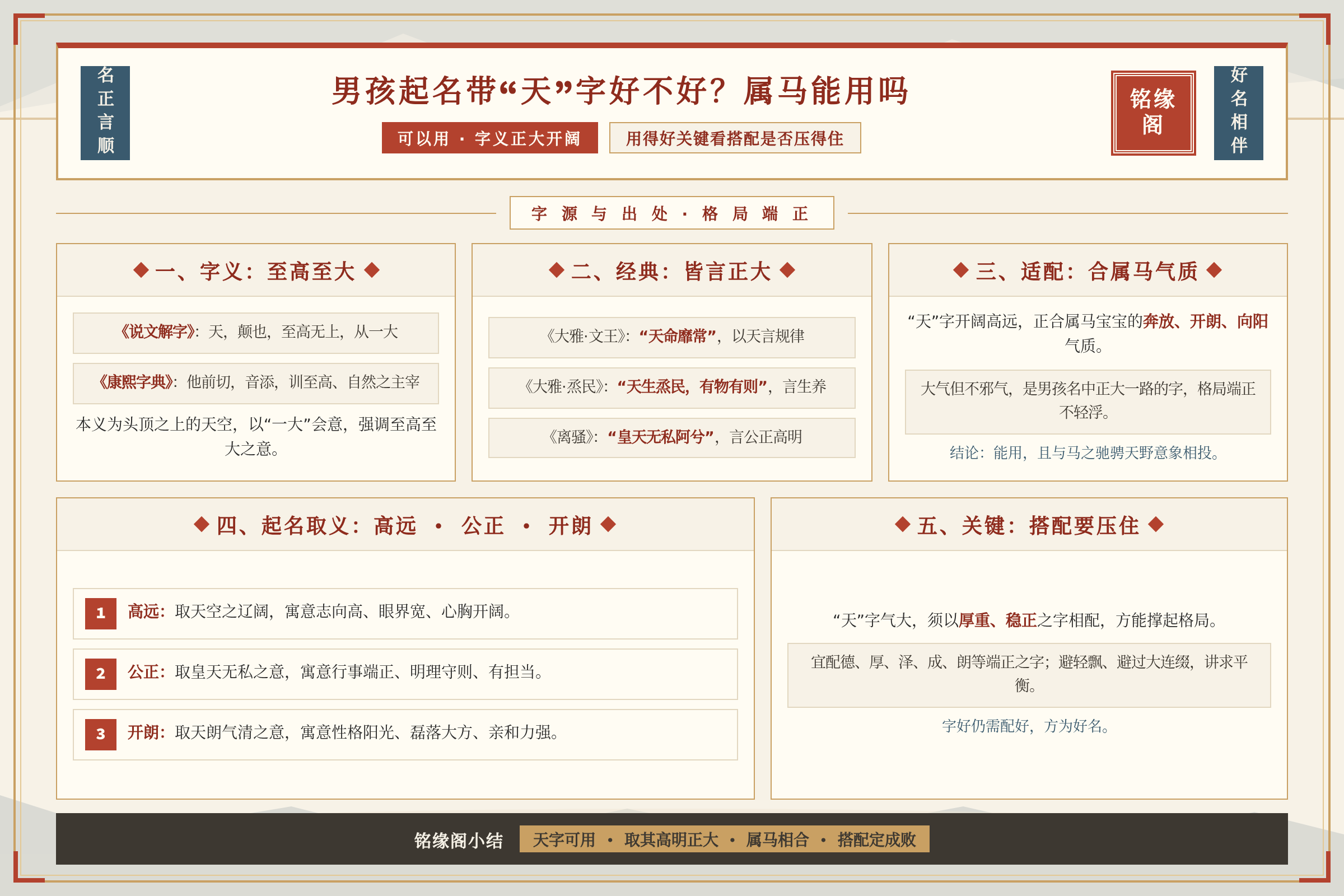 总结图