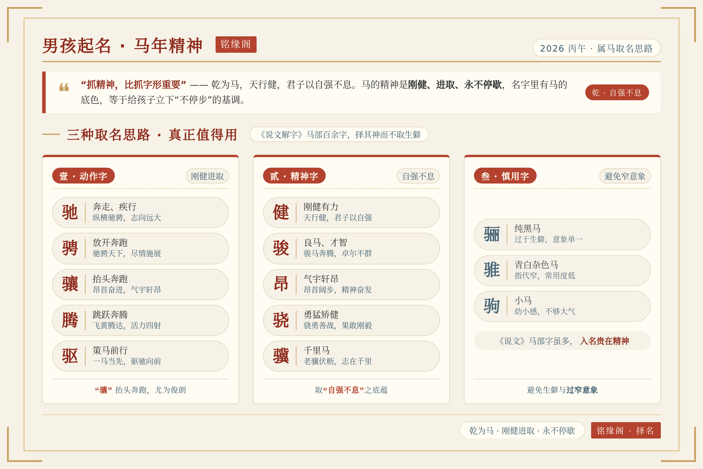 三种取名思路对比图