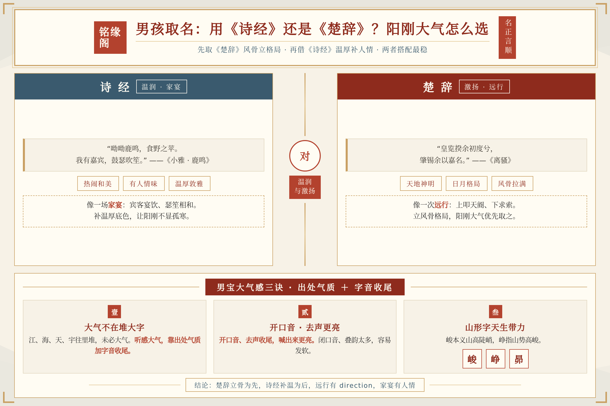 诗经鹿鸣宴饮场景与楚辞天地浪漫气质形成温润和激扬的对比