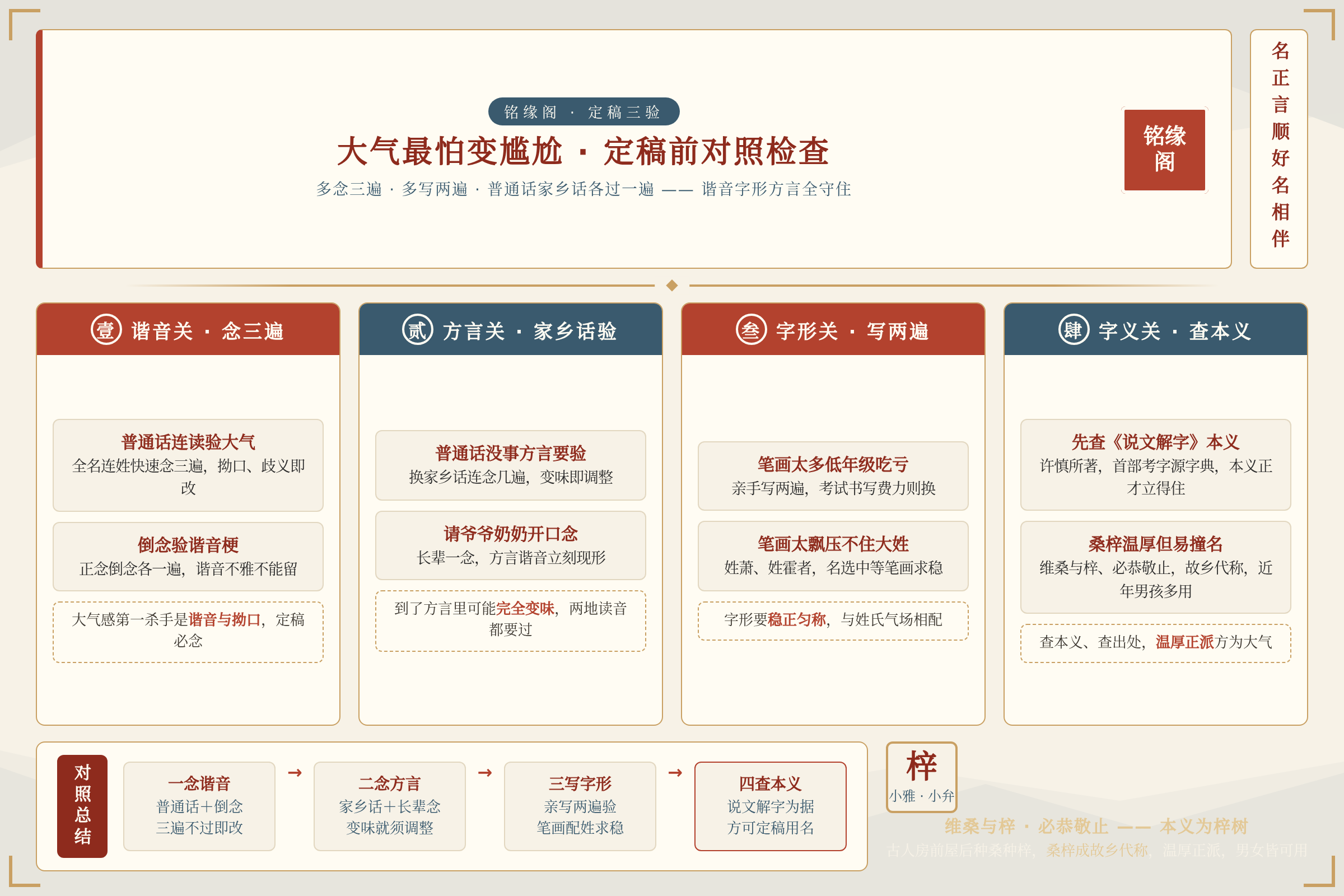 男孩取名定稿前需要检查谐音字形与方言读音的对照总结