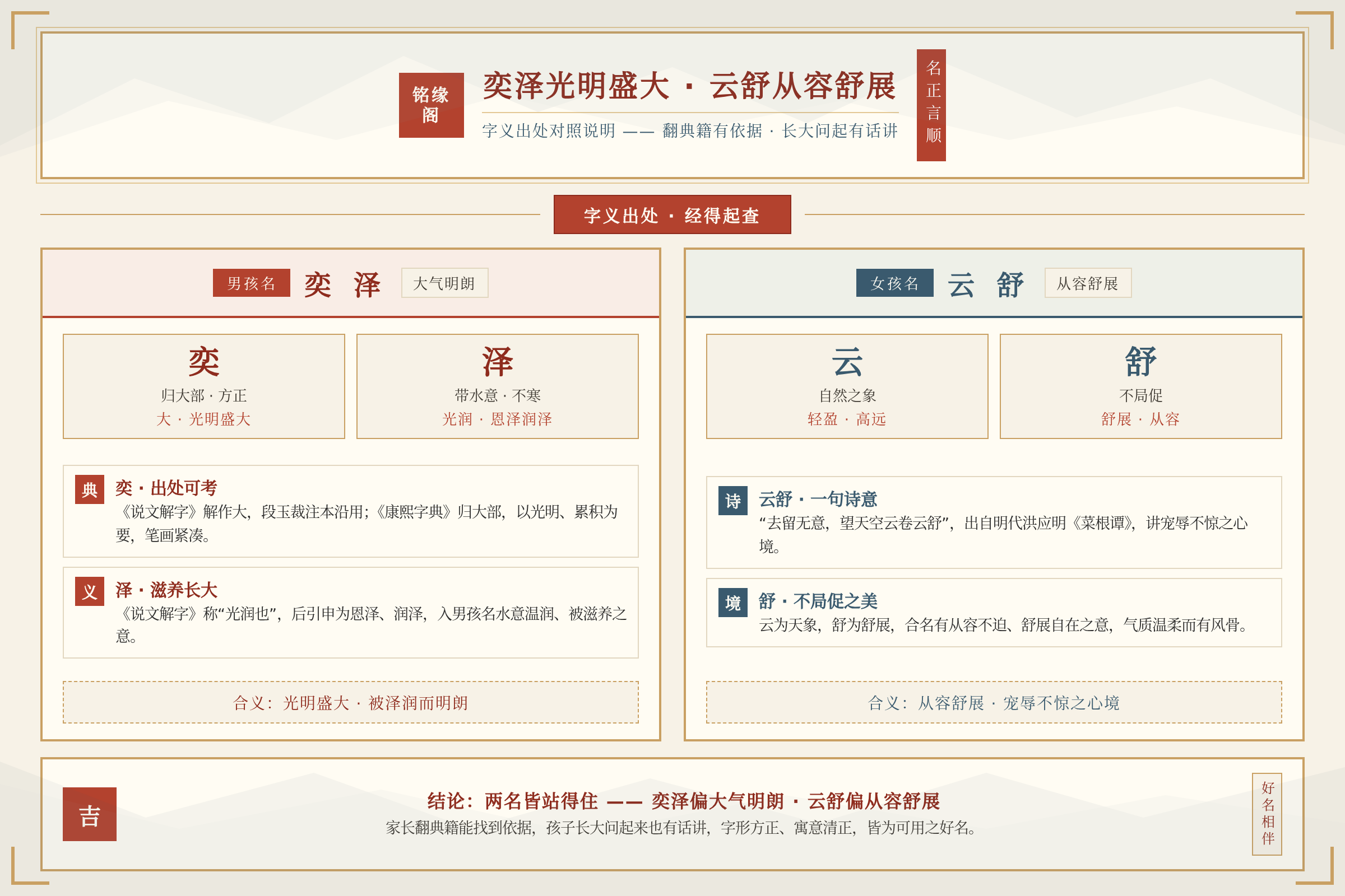 奕泽光明盛大与云舒从容舒展的字义出处对照说明