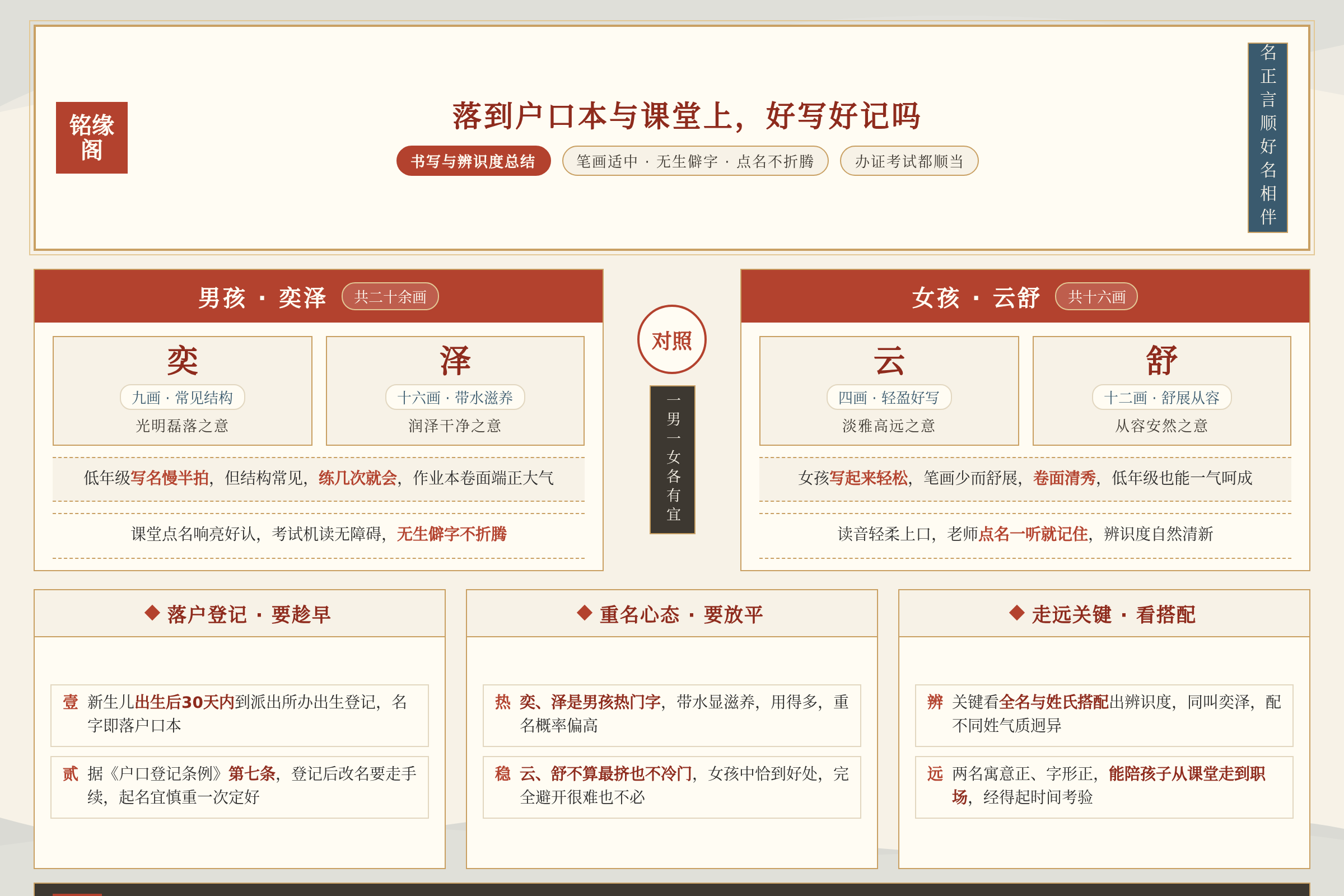 户口本登记与课堂点名场景下奕泽云舒的书写与辨识度总结