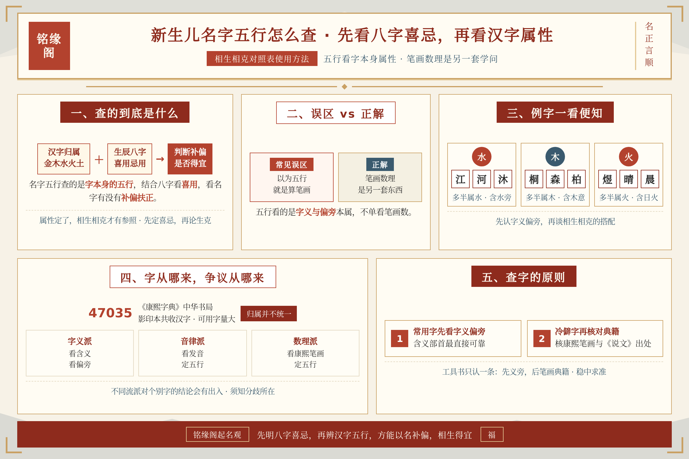 新生儿名字五行查询要先看生辰八字喜忌再看汉字五行属性