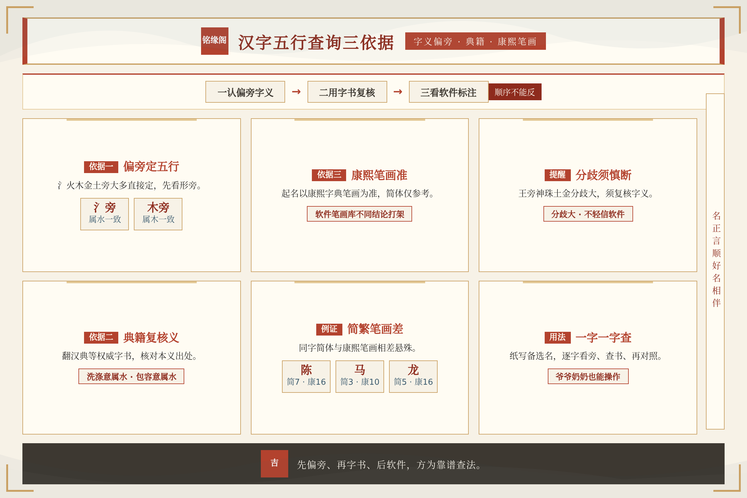 汉字五行属性查询的三种依据对照字义偏旁典籍出处和康熙笔画