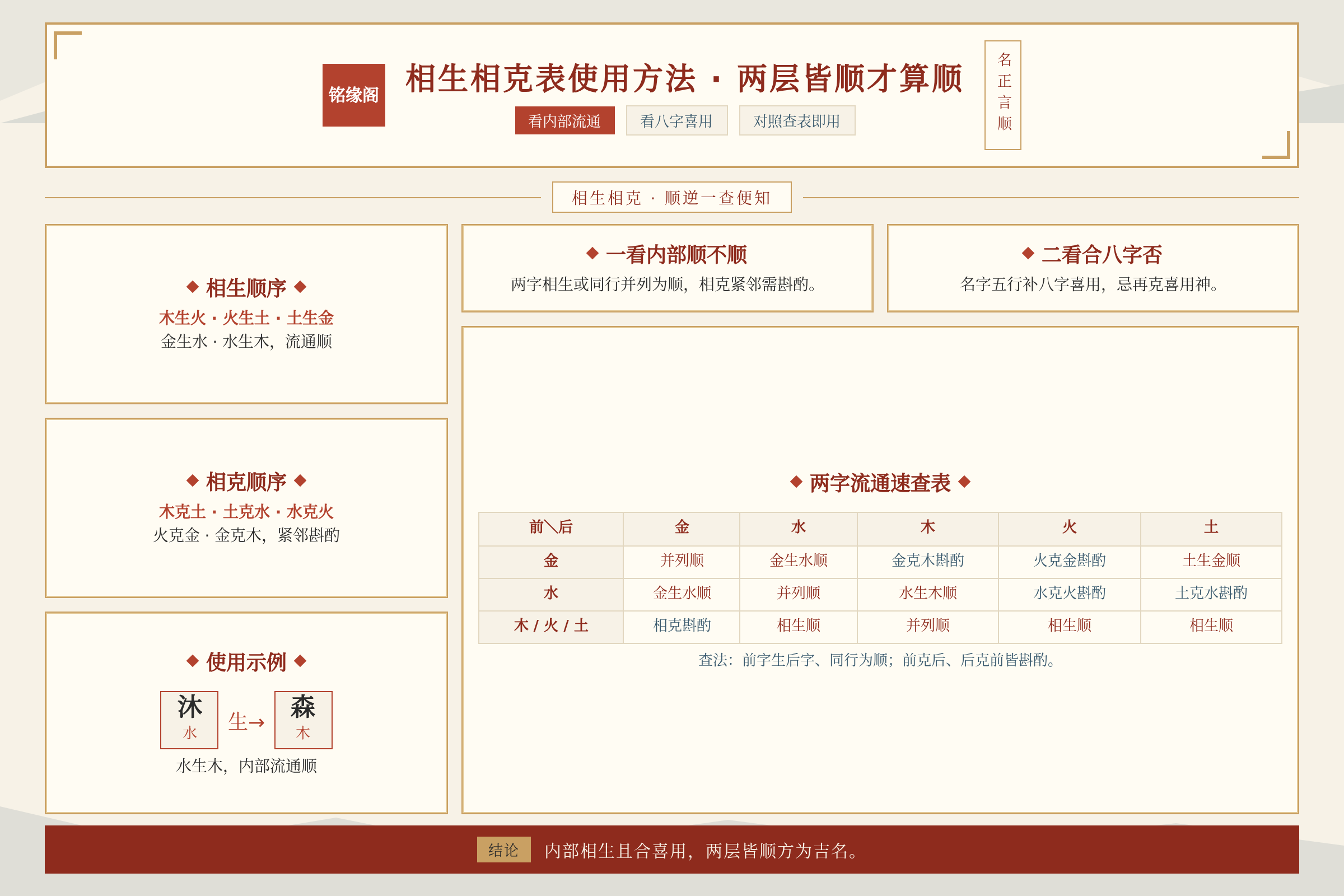 新生儿名字相生相克对照表的使用方法看两字流通与八字喜用