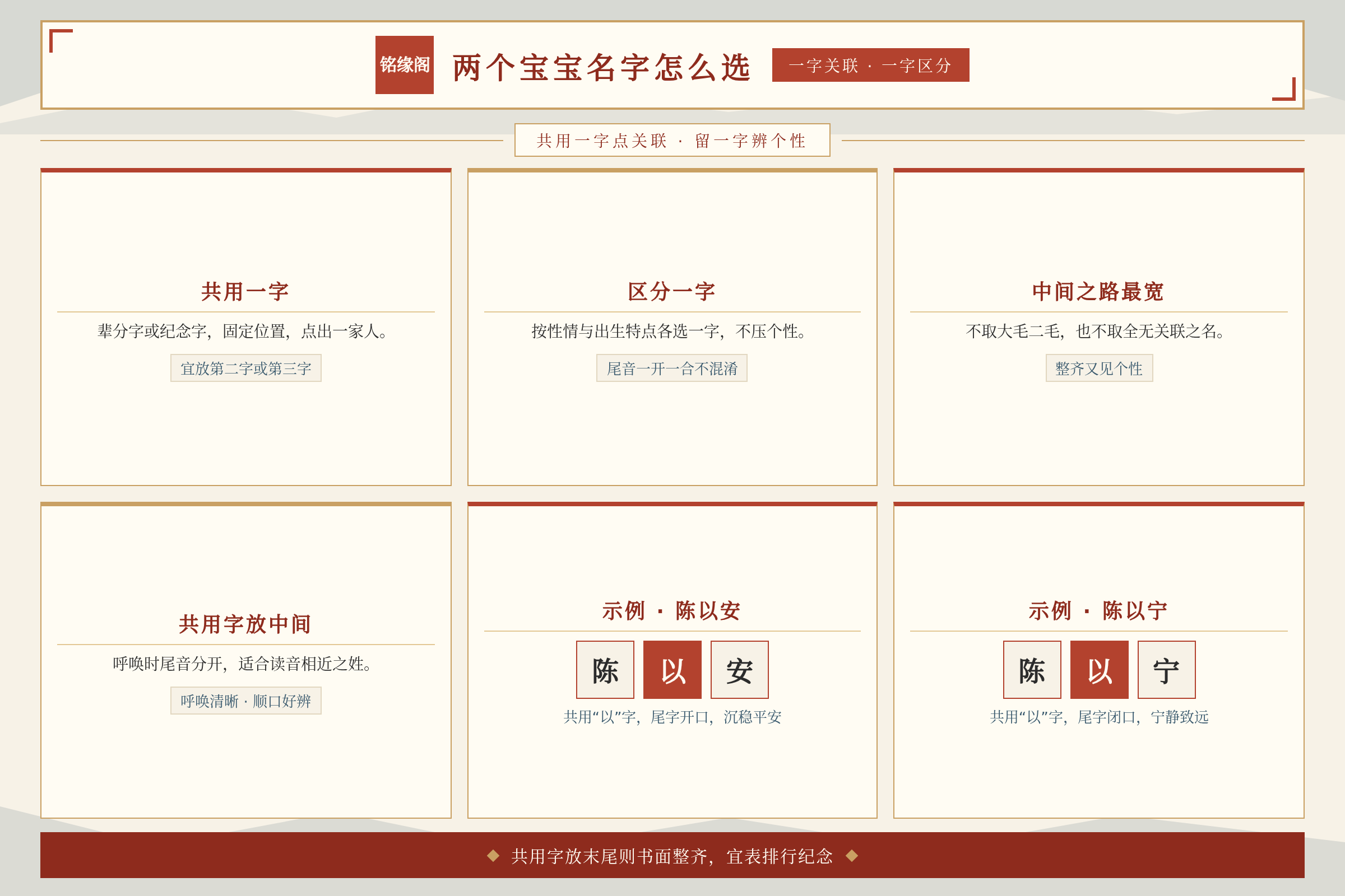 一对双胞胎宝宝名字共用一字加区分一字的结构示意与举例