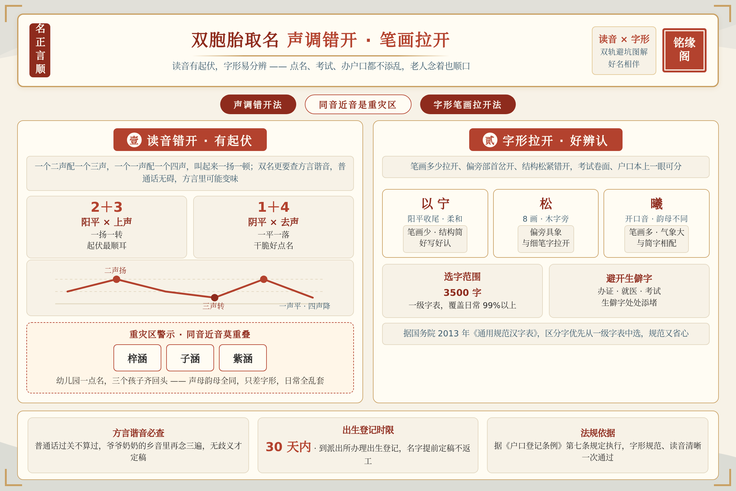 双胞胎名字声调错开与字形笔画拉开的搭配方法图解