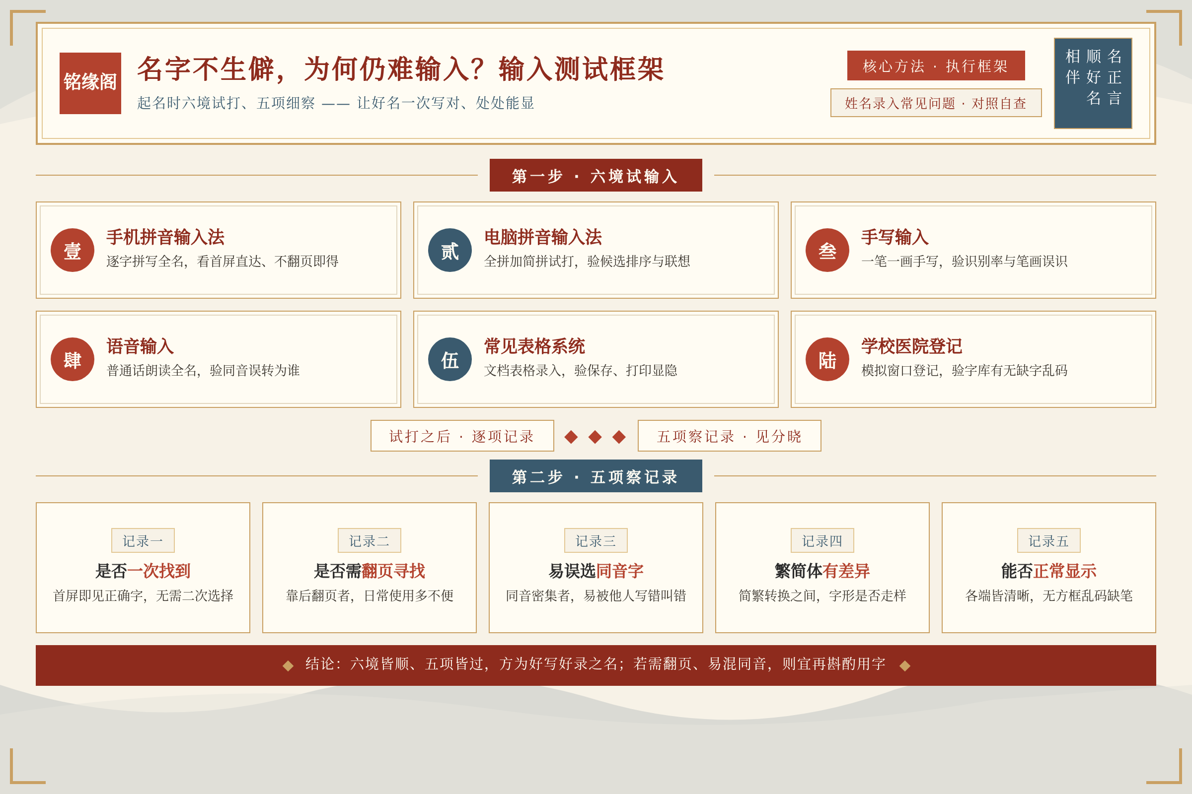 框架流程图:核心方法与执行框架
