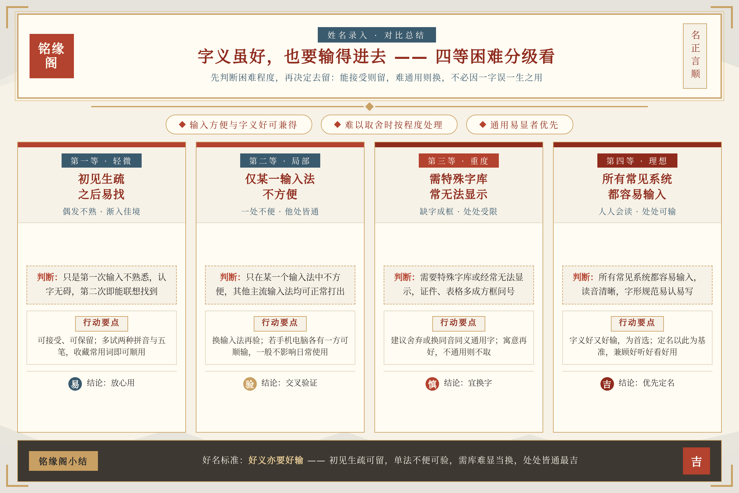 对比总结图:关键数据与行动要点