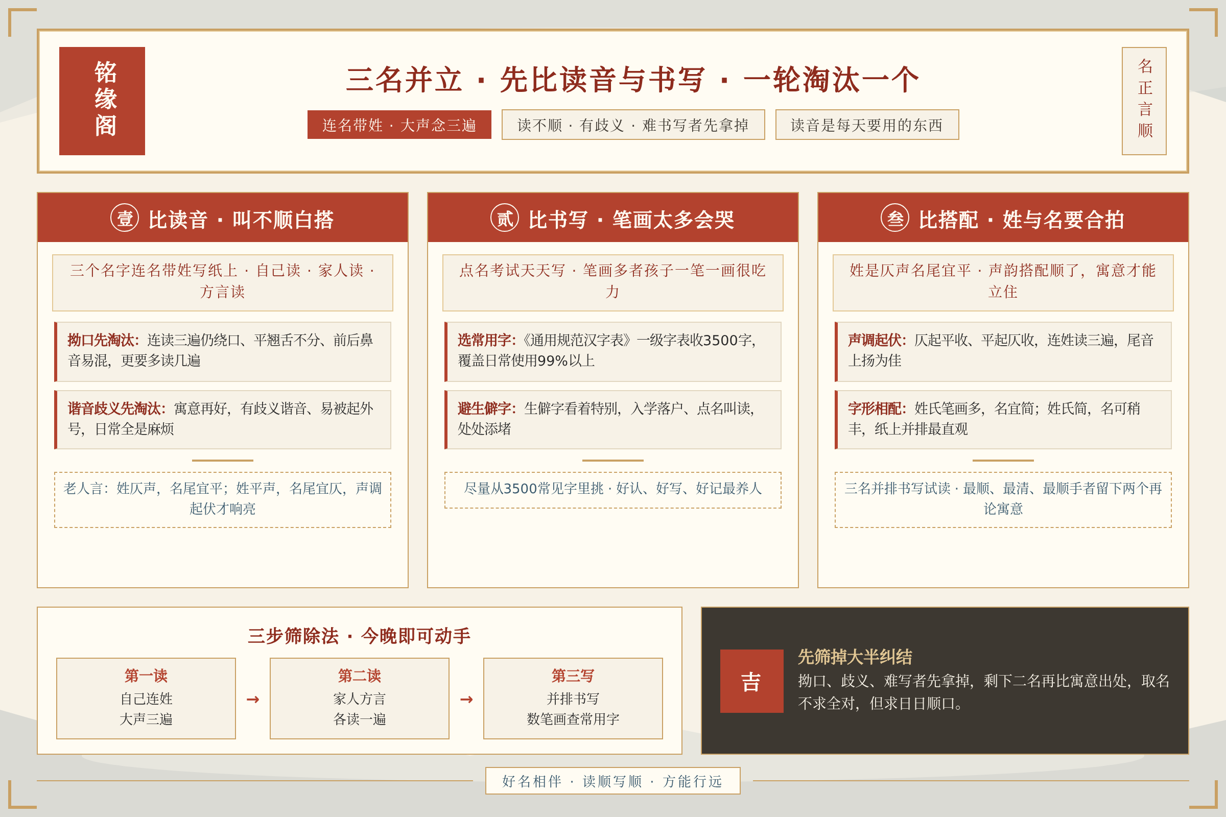 三个候选名字先比读音谐音和书写难度能快速淘汰一个
