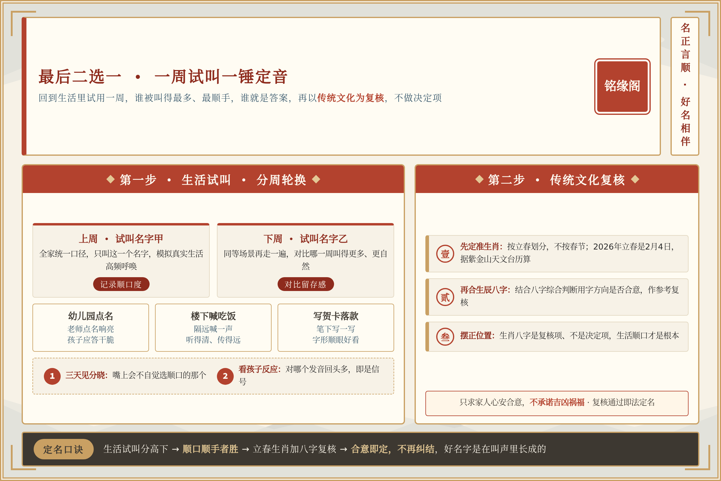 二选一阶段用一周生活试叫加传统文化复核来定名