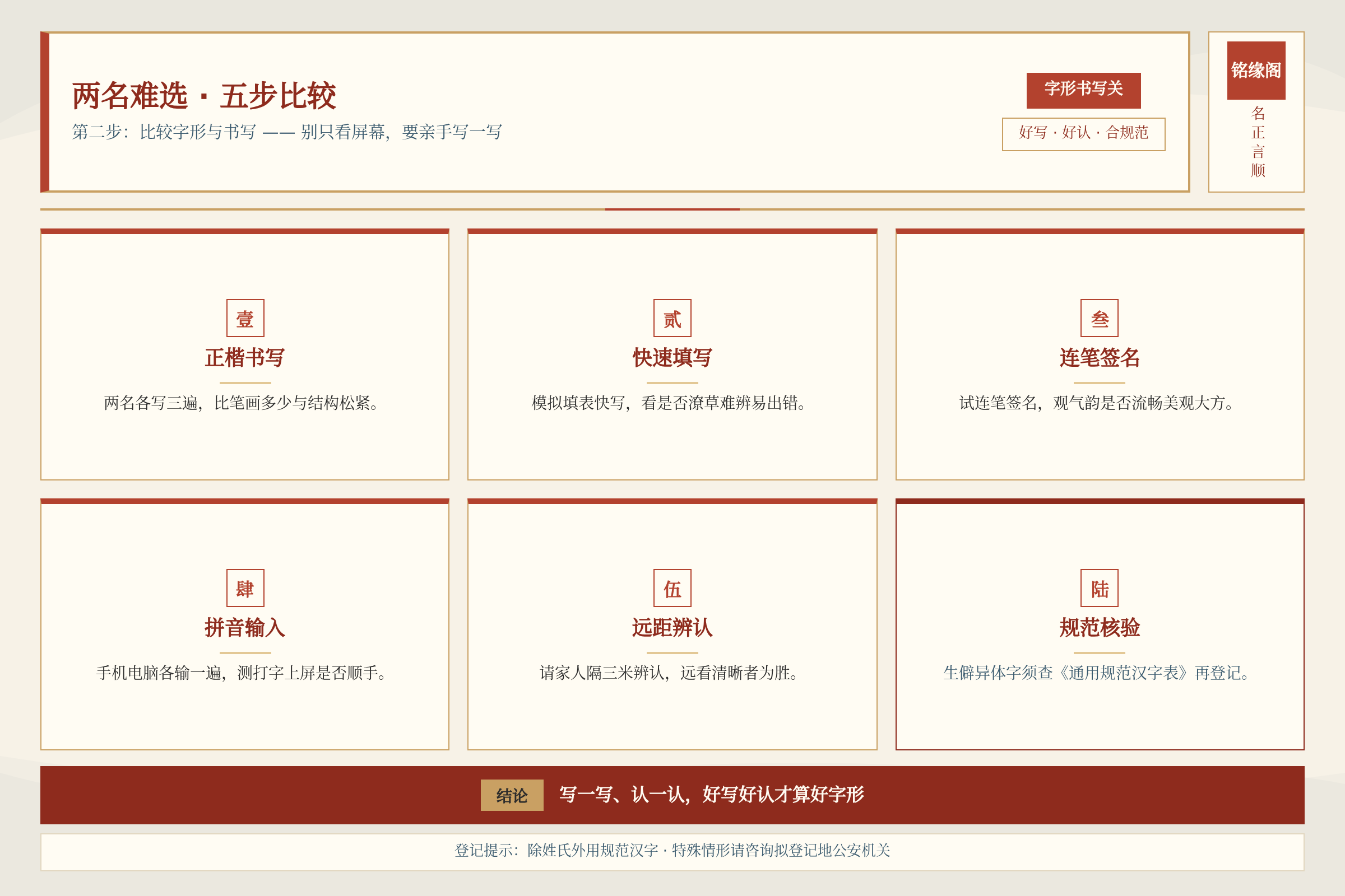 框架流程图：核心方法与执行框架