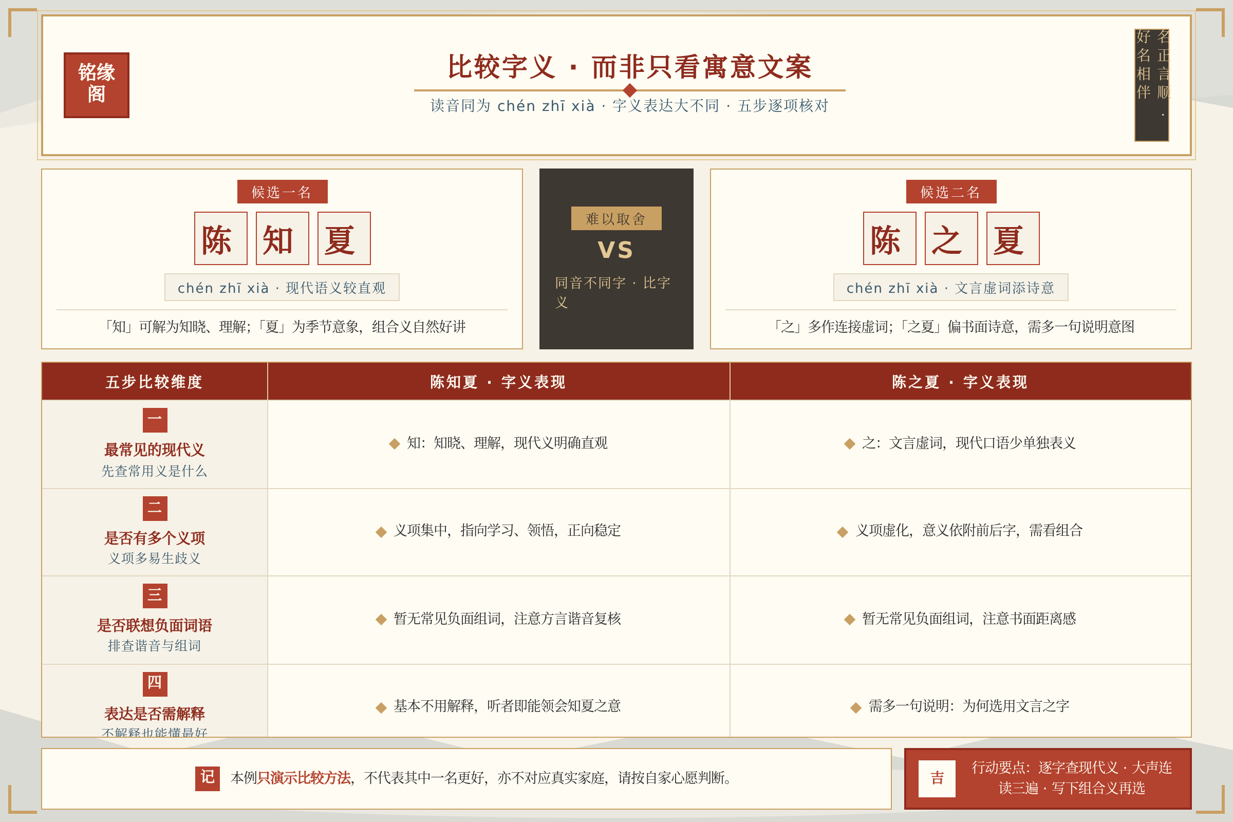 对比总结图：关键数据与行动要点