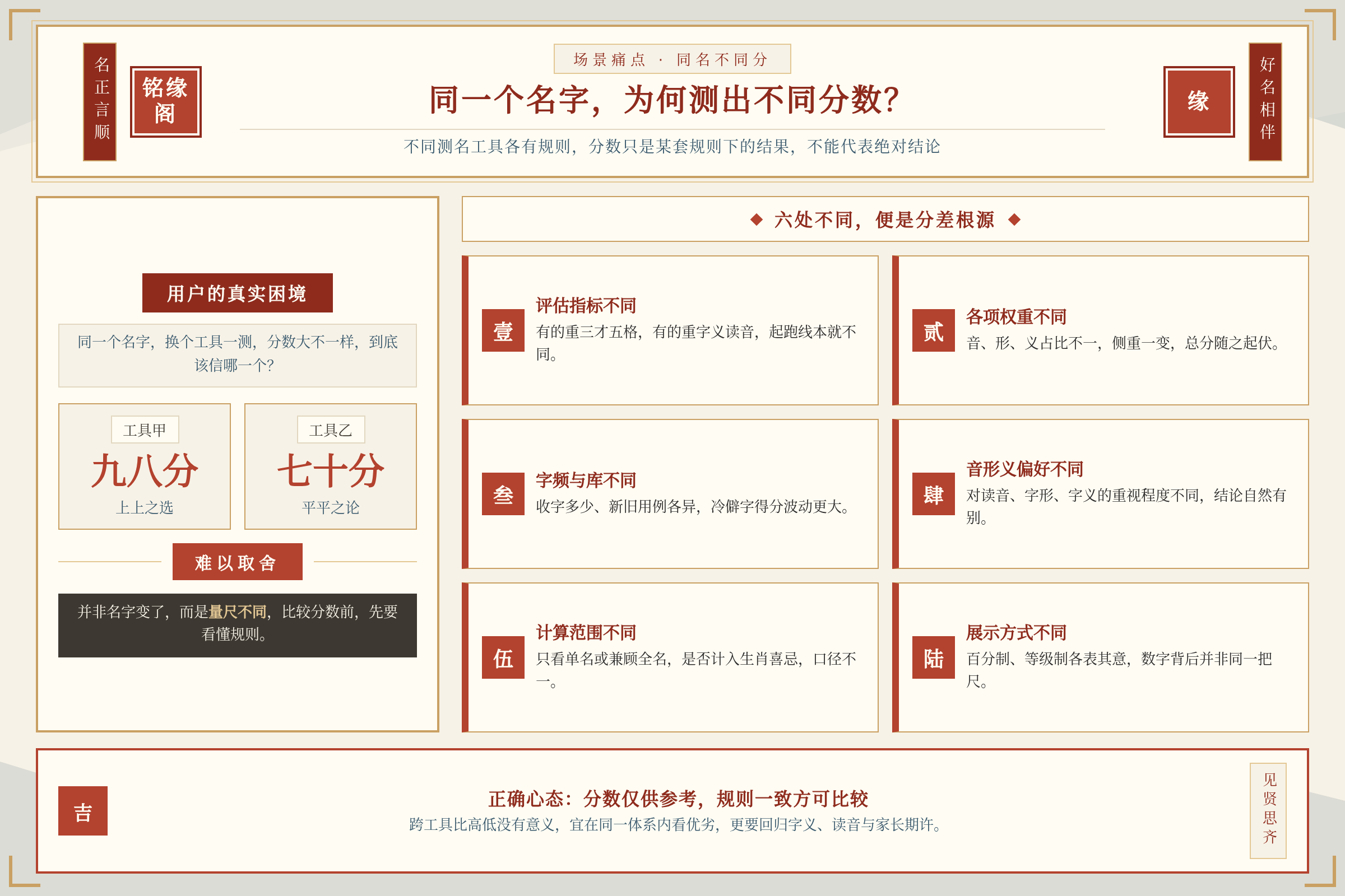 场景痛点图:用户面临的真实困境