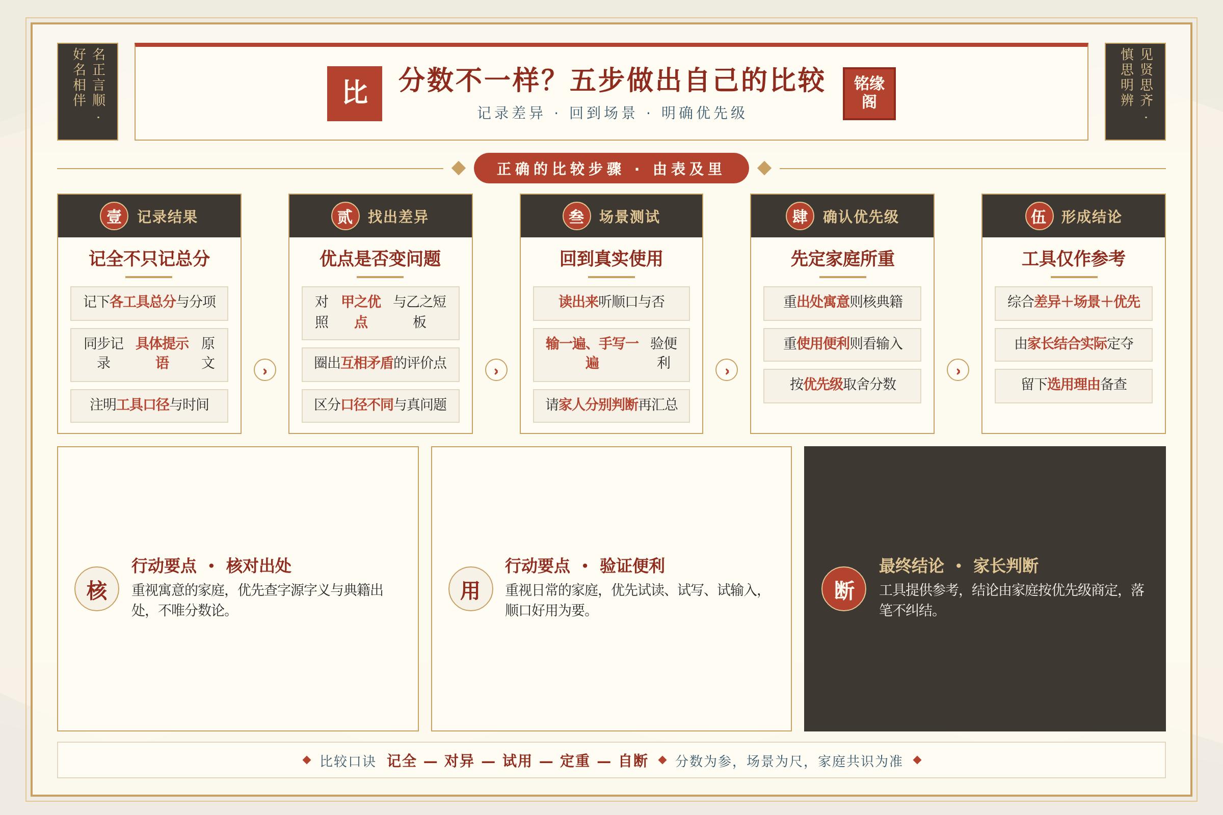 对比总结图:关键数据与行动要点