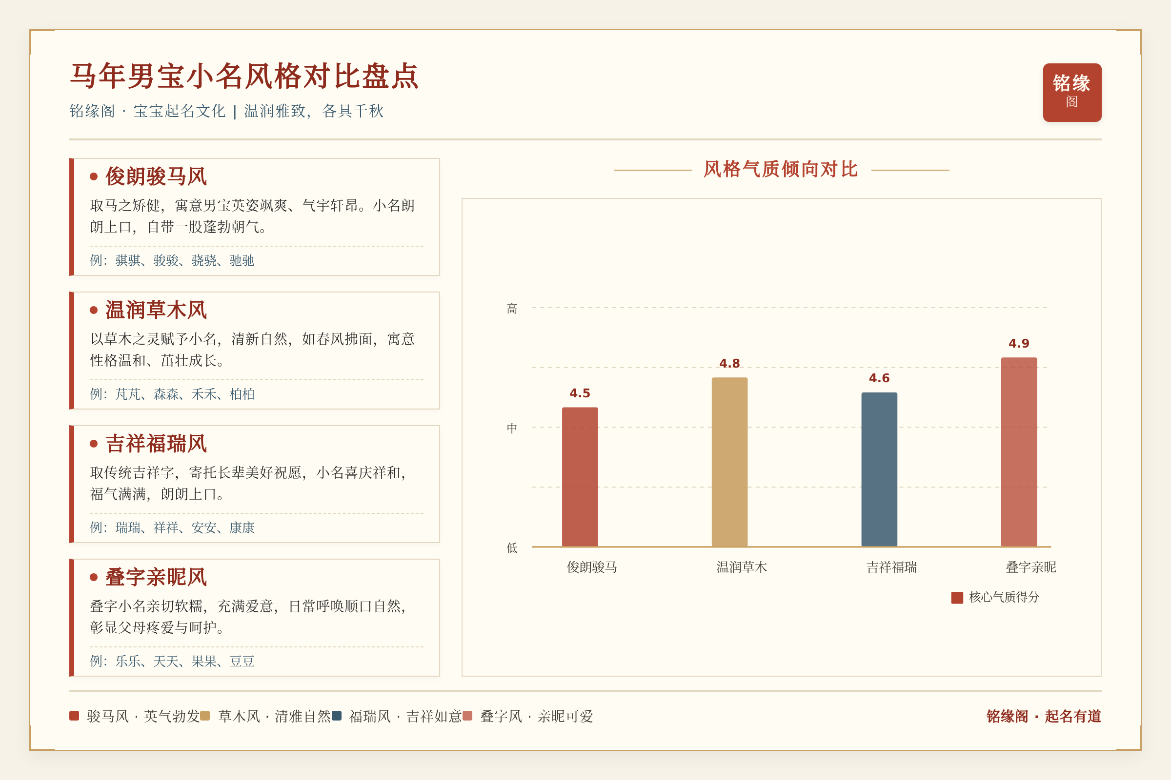 马年男宝小名风格对比盘点