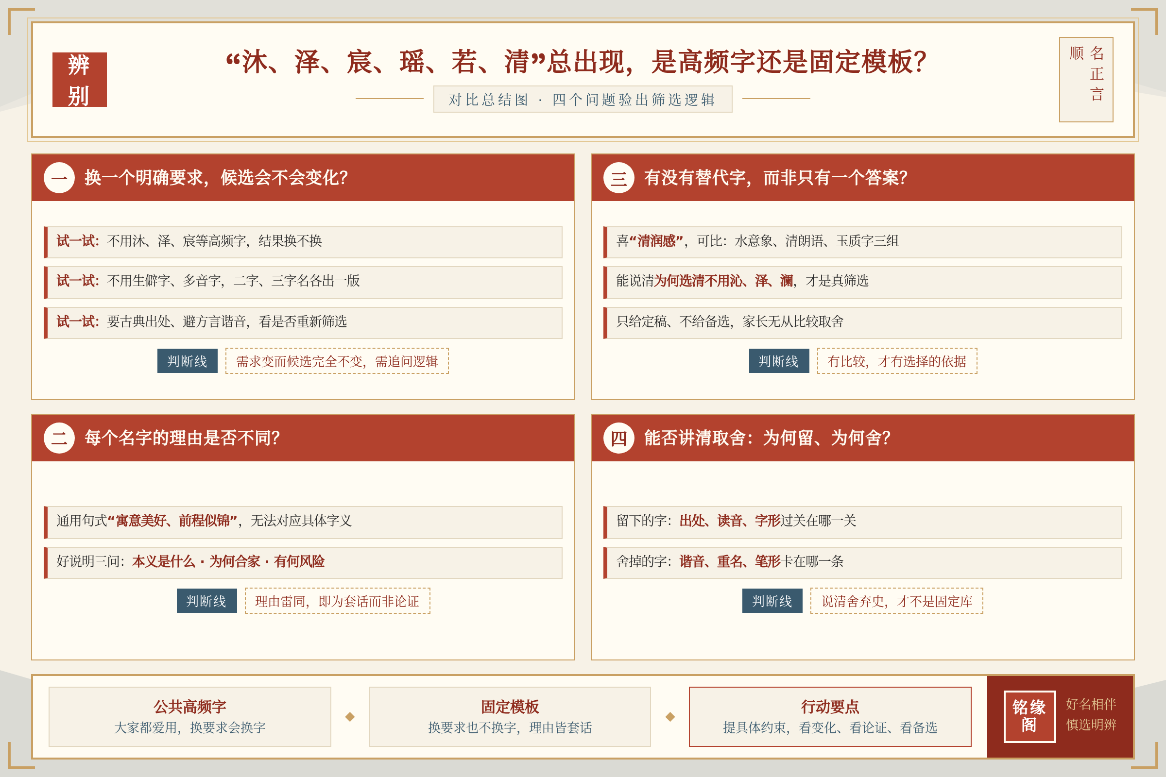对比总结图：关键数据与行动要点