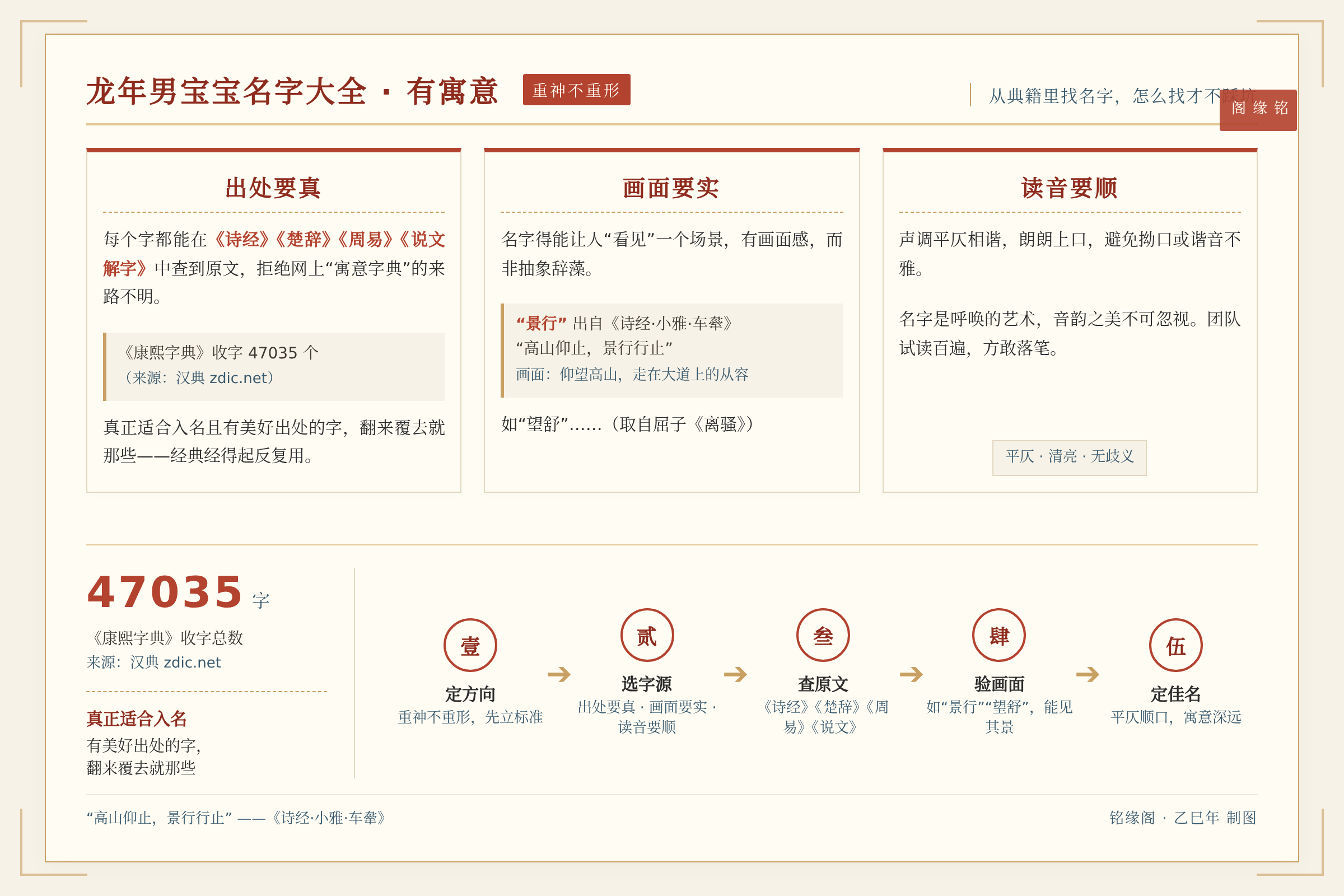 框架流程图:核心方法与执行框架
