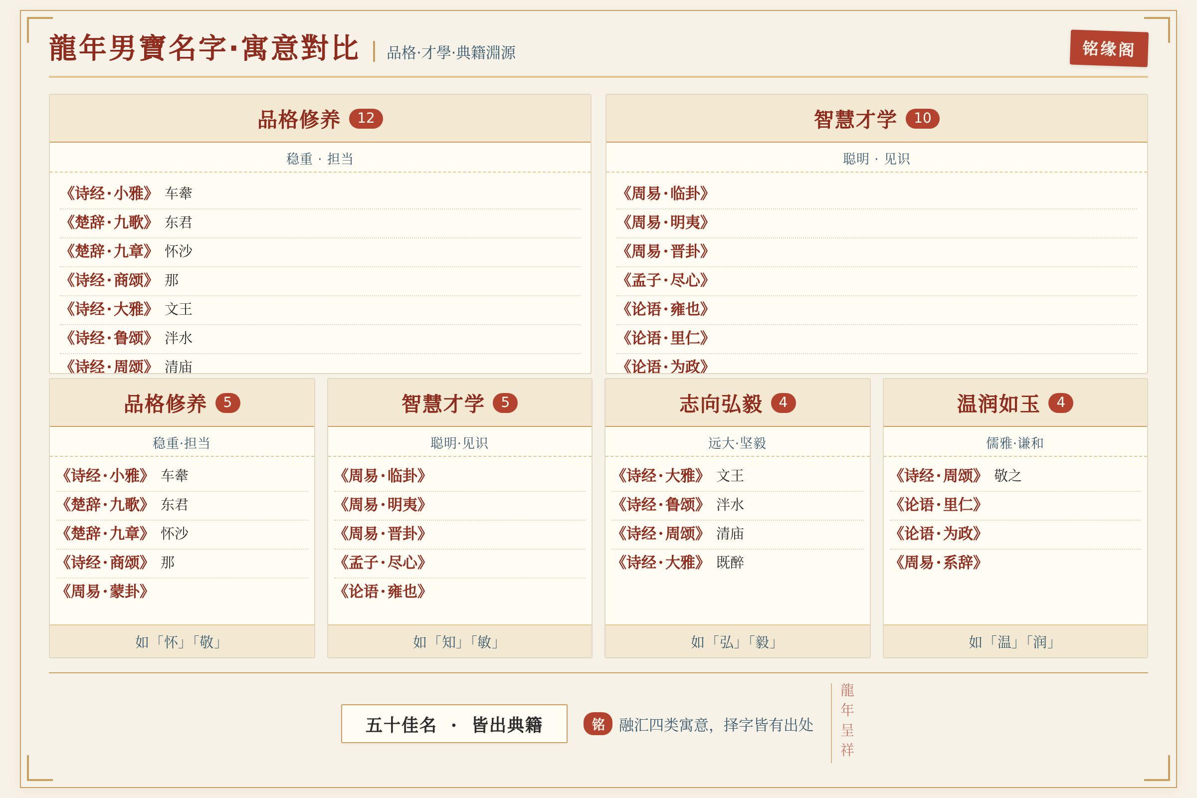 对比数据图:关键数据与对比