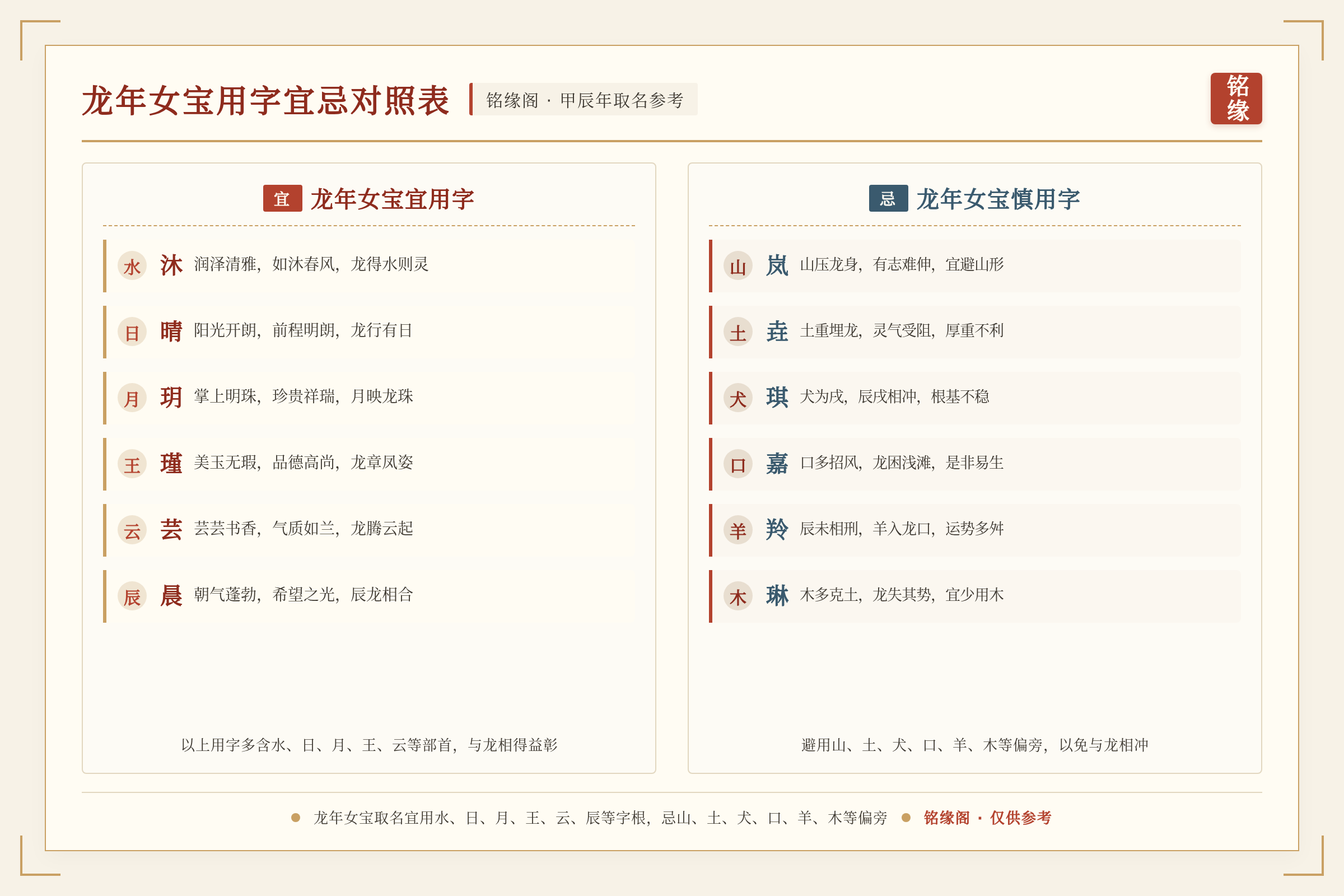 龙年女宝用字宜忌对照表
