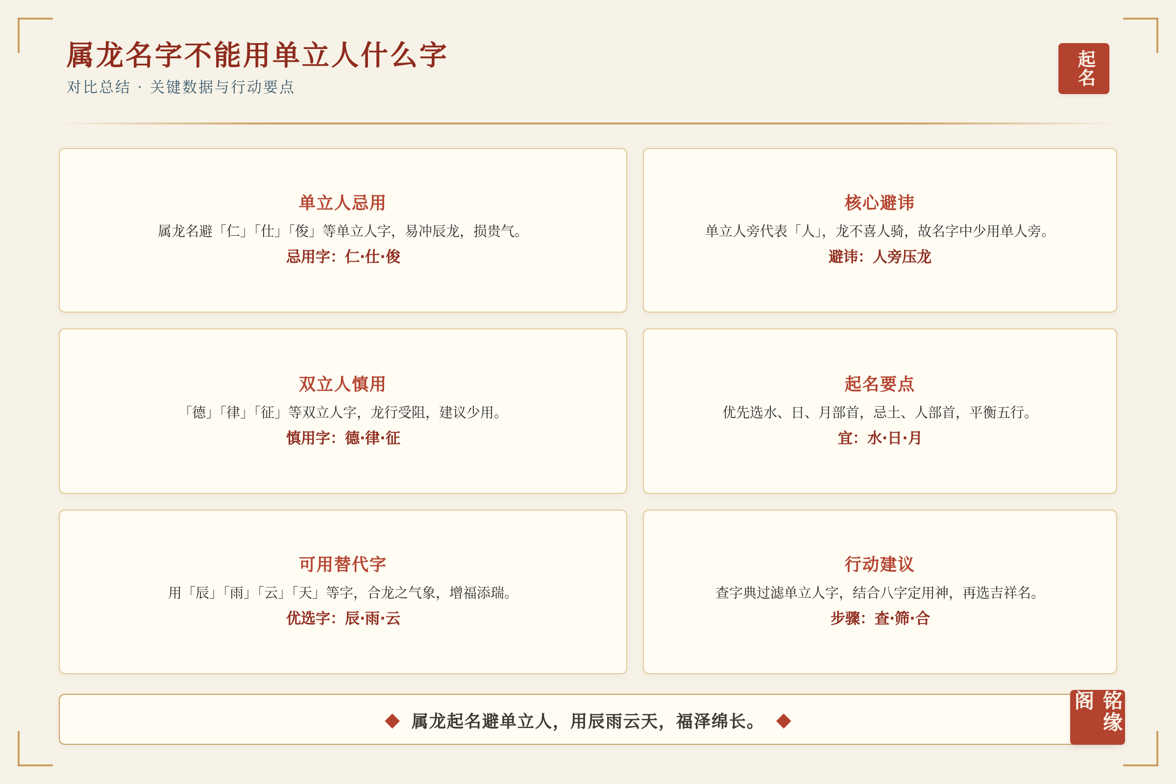 对比总结图:关键数据与行动要点
