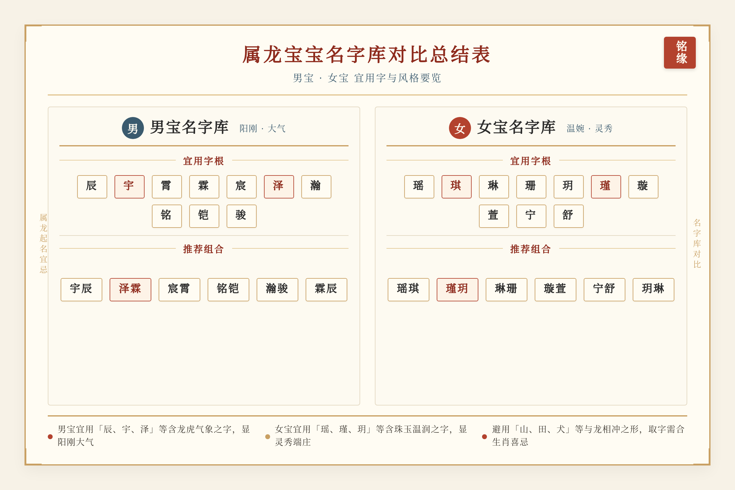属龙宝宝男宝女宝名字库对比总结表